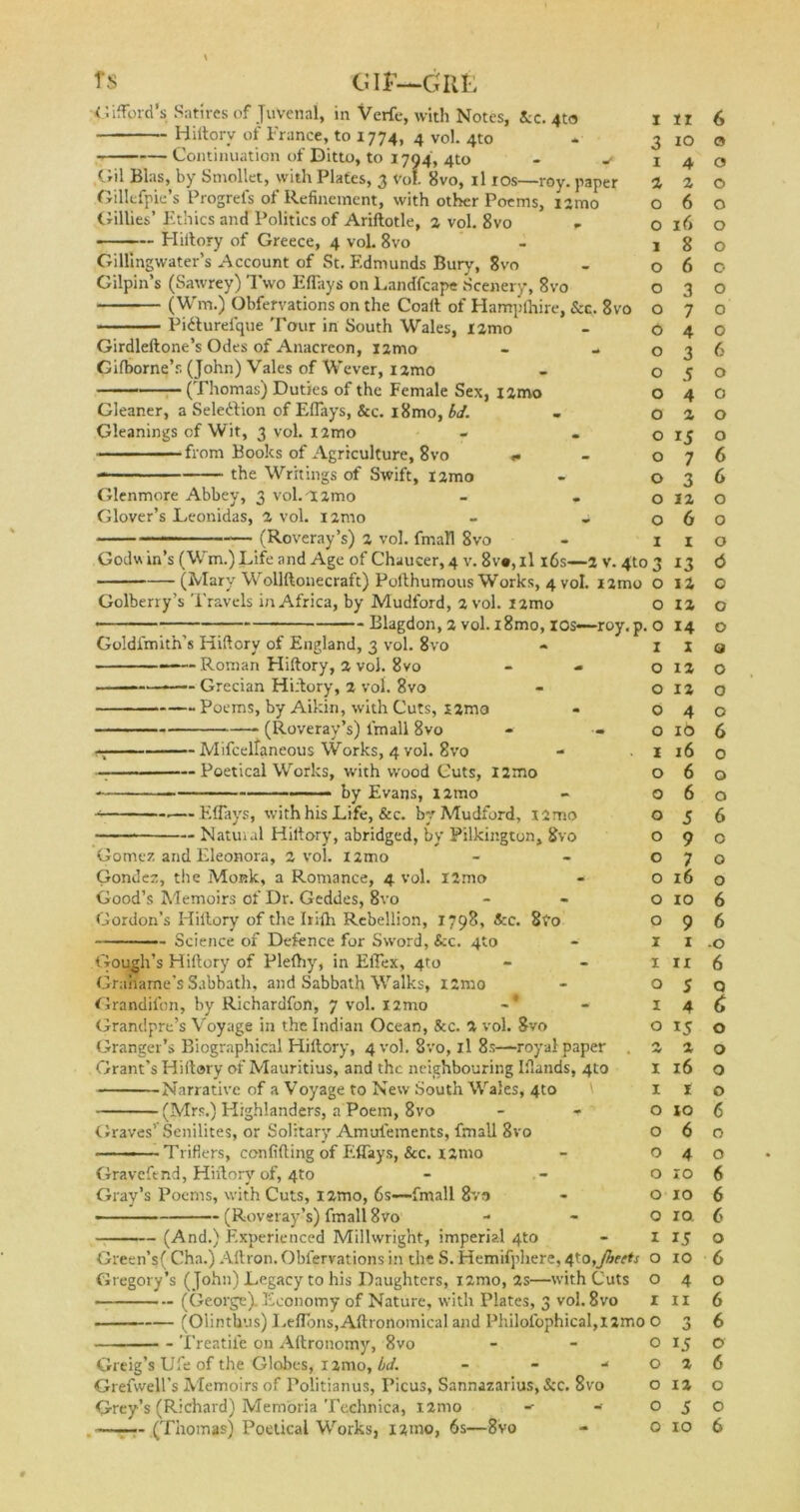 TS GIF—GRL G ifford’s Satires of Juvenal, in Verfe, with Notes, Scc. 4to Hiftory of France, to 1774, 4 vol. 4to Continuation of Ditto, to 1794, 4to - -■ Gil Bias, by Smollet, with Plates, 3 Vof 8vo, il 10s—roy. paper Gillefpie’s Progrel's of Refinement, with other Poems, iamo (Lillies’ Ethics and Politics of Ariftotle, 2 vol. 8vo * — Hiftory of Greece, 4 vol. 8vo Gillingwater’s Account of St. Edmunds Bury, 8vo Gilpin’s (Sawrey) Two Fflays on Landfcape Scenery, 8vo (Wm.) Obfervations on the Coalt of Hampfhire, See. 8vo Pidturefque Tour in South Wales, xamo Girdleftone’s Odes of Anacreon, lamo Gifborne’s (John) Vales of Wever, iamo (Thomas) Duties of the Female Sex, iamo Gleaner, a Selection of Eflays, &c. i8mo, bd. Gleanings of Wit, 3 vol. xamo from Books of Agriculture, 8vo «. the Writings of Swift, iamo Glenmore Abbey, 3 vol.-iamo Glover’s Leonidas, a vol. iamo ——— (Roveray’s) a vol. fmall 8vo Golberry’s Travels in Africa, by Mudford, a vol. iamo • Blagdon, a vol. i8mo, xi Goldfmith’s Hiftory of England, 3 vol. 8vo —— Roman Hiftory, 2 vol. 8vo — Grecian Hiftory, 2 vol. 8vo Poems, by Aikin, with Cuts, iamo (Roveray’s) lmall 8vo - Mifcellaneous Works, 4 vol. 8vo - Poetical Works, with wood Cuts, iamo by Evans, iamo — Eflays, with his Life, &c. by Mudford, iamo Natural Hiitory, abridged, by Pilkington, 8vo Gomez and Eleonora, a vol. iamo Gondez, the Monk, a Romance, 4 vol. I2mo - Good’s Memoirs of Dr. Geddes, 8vo Gordon’s Hiitory of the Irilh Rebellion, 1798, &c. 8?o Science of Defence for Sword, &c. 4to - Gough’s Hiftory of Plelhy, in ElTex, 4to Graharne’s Sabbath, and Sabbath Walks, iamo Grandifon, by Richardfon, 7 vol. iamo -* Grandpre’s Voyage in the Indian Ocean, Sec. 2 vol. Svo Granger’s Biographical Hiftory, 4 vol. 8vo, il 8s—royal paper Grant's Hiftory of Mauritius, and the neighbouring Iftands, 4to Narrative of a Voyage to New South Wales, 4to (Mrs.) Highlanders, a Poem, 8vo Graves’ Senilites, or Solitary Amulements, fmall 8vo —— Trifiers, confiding of Eflays, &c. iamo Gravcftnd, Hiftory of, 4to Gray’s Poems, with Cuts, iamo, 6s-~fmall 8vo • (Roveray’s) fmall 8vo I ir 6 3 10 a 1 4 0 2 a 0 0 6 0 O 16 0 1 8 0 O 6 0 O 3 0 O 7 0 O 4 0 0 3 6 O 5 0 O 4 0 O 2 0 0 15 0 0 7 6 O 3 6 0 12 0 O 6 0 I 1 0 3 I3 0 12, 0 0 ia 0 0 14 0 1 X a 0 ia 0 0 ia 0 0 4 0 0 10 6 1 16 0 0 6 0 0 6 0 0 5 6 0 9 0 0 7 0 0 16 0 0 10 6 0 9 6 1 1 -0 — (And.) Experienced Millwright, imperial 4to Green’s( Cha.) Aftron. Obfervations in the S. Hemifphere, 4to,Jbects Gregory’s (John) Legacy to his Daughters, iamo, 2s—with Cuts - (George). Economy of Nature, with Plates, 3 vol. 8vo 1 0 1 0 1 I o o o o o 0 1 o 0 1 Treatile on Aftronomy, 8vo Greig’s Ufe of the Globes, iamo, bd. Grefwell's Memoirs of Politianus, Picus, Sannazarius, See. 8vo Grey’s (Richard) Memoria Technica, i2mo -■ (Thomas) Poetical Works, iamo, 6s—8vo 11 S 4 15 a 16 1 (Olinthus) LeflonSjAftronomical and Philofophical,iamo o Q c O o o o 10 6 6 o 4 10 10 IQ 15 10 4 11 n o a ia 5 o 6 6 6 o 6 o 6 6 o 6 o o
