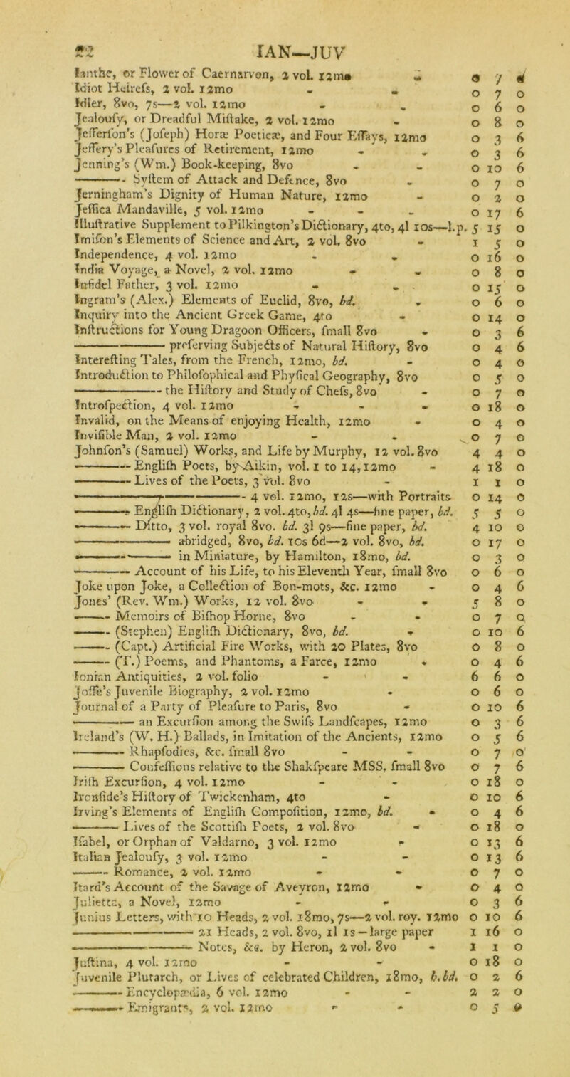 *2 IAN—JUV lanthe, or Flower of Caernarvon, i vol. ism* « Idiot Heircfs, 2 vol. l2mo Idler, Bvo, 7 s—l vol. 12 mo Jealoufy, or Dreadful Miftake, 2 vol. i2mo JcfFeribn’s (Jofeph) Horn: Poeticse, and Four Eflays, i2mo Jeffery’s Pleafures of Retirement, nmo Jenning’s (Wm.) Book-keeping, 8vo byitem of Attack and Deftnce, 8vo Jerningham’s Dignity of Human Nature, nmo Jeffica Mandaville, 5 vol. nmo - Illuftrative Supplement to Pilkington’s Dictionary, 4to, 4I 10s—l.p, Imifon’s Elements of Science and Art, 2 vol. 8vo Independence, 4 vol. i2mo India Voyage, a Novel, 2 vol. i2mo Infidel Father, 3 vol. nmo - „ . Ingram’s (Alex.) Elements of Euclid, 8vo, bd. Inquiry into the Ancient Greek Game, 4to InftruCtions for Young Dragoon Officers, fmall 8vo preferving SubjeCts of Natural Hiftory, 8vo Interefting Tales, from the French, i2mo, bd. Introduction to Philolophical and Phyfical Geography, 8vo the Hiftory and Study of Chefs, 8vo IntrofpeCtion, 4 vol. i2mo ... Invalid, on the Means of enjoying Health, i2mo Invifihle Man, 2 vol. l2mo Johnfon’s (Samuel) Works, and Life by Murphy, 12 vol.Svo — Englilh Poets, bysAikin, vol. 1 to i4,i2mo ————— Lives of the Poets, 3 vbl. 8vo • r 4 vol. nmo, 12s—with Portraits Englifh Dictionary, 2 vol. 4to,bd. 4I 4s—fine paper, bd. ———— DJtto, 3 vol. royal 8vo. bd. 3I 9s—fine paper, bd. abridged, 8vo, bd. TCs 6d—2 vol. 8vo, bd. in Miniature, by Hamilton, i8mo, bd. 9 O O o o o Account of his Life, to his Eleventh Year, fmall 8vo Joke upon Joke, a Collection of Bon-mots, &c. i2mo Jones’ (Rev. Wm.) Works, 12 vol. 8vo - « — Memoirs of Bilhop Horne, 8vo (Stephen) Englilh Dictionary, 8vo, bd. ■» (Capt.) Artificial Fire Works, with 20 Plates, 8vo (T.) Poems, and Phantoms, a Farce, izmo . Ionian Antiquities, 2 vol. folio JolFe’s Juvenile Biography, 2 vol. I2mo Journal of a Party of Pleafure to Paris, 8vo • ■— an Excurfion among the Swifs Landfcapes, i2mo Ireland’s (W. H.) Ballads, in Imitation of the Ancients, l2mo — Rhapfodies, &c. fmall Bvo - - Confefiions relative to the Shakfpeare MSS. fmall 8vo Jrifh Excurfion, 4 vol. nmo Irortfide’s Hiftory of Twickenham, 4to Irving’s Elements of Englilh Compofition, i2mo, bd. • - Lives of the Scottilh Poets, 2 vol. 8vo - Ifabel, or Orphan of Valdarno, 3 vol. 12mo Italian Jealoufy, 3 vol. i2mo Romance, 2 vol. nmo Itard's Account of the Savage of Aveyron, I2mo • Julietta, a Novel, iamo - *• Junius Letters, with 10 Heads, 2 vol. i8mo, 7s—2 vol. roy. i2mo 21 Heads, 2 vol. 8vo, il is —large paper -— ■■ ——— — Notes, &s. by Heron, 2 vol. 8vo Juftina, 4 vol. i2rno fuvenile Plutarch, or Lives of celebrated Children, i8mo, b.bd. Encyclopaedia, 6 vol. i2fno 7 7 6 8 3 3 o 10 o 7 o 2 0 17 5 15 1 5 o 16 o 8 ° 15 o 6 o 14 O 3 o o o o 4 4 5 7 o 18 o 4 0 7 4 4 4 18 1 I o 14 5 5 4 10 o 17 O 3 o 6 o 4 J 8 o 7 o 10 o 8 o 4 6 6 o 6 o 10 O 3 0 5 o 7 o 7 o 18 o 10 o 4 o 18 o 13 o 13 o 7 o 4 o 3 0 10 1 16 1 I o 18 O 2 2 2 4 o o o 6 6 6 o o 6 o o o o o o o 6 6 o o o o o o o o o o o o o o o 6 o Q 6 o 6 o o 6 6 6 o 6 o 6 6 o 6 6 o o 6 6 o o o 6 o