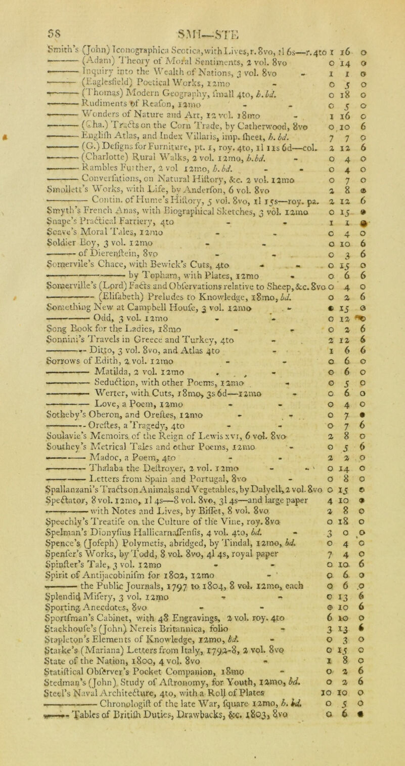 )S SMi—STE l’s (John) Iconographies Scotica,wirh Lives, r. 8vo, rl 6s—r. — (Adam) 1 heory of Mo Ail .Sentiments, 2 vol. 8vo — Inquiry into the Wealth of Nations, j vol. 8vo — (Eaglesfield) Poetical Works, nmo — (Thomas) Modern Geography, i'mall 4to, h.ld. — Rudiments t>f Reafon, iamo — Wonders of Nature and Art, 12 vol. i8mo — (Cha.) T rafts on the Corn Trade, by Catbcrwood, 8vo — Euglifh Atlas, and Index Villaris, imp. iheet, h. bd. — (G.)Deligns for Furniture, pt. i, roy.4to, il ns6d- — (Charlotte) Rural Walks, 2 vol. nmo }b.bd. — Rambles Fui ther, 2 vol i2mo, h.bd. Converlations, on Natural Hiltory, &c. 2 vol. i2mo -col. Smollett’s Works, with Life, by Anderfon, 6 vol. 8vo * Contin. of Flume’s Hiliory, 5 vol. 8vo, il 15s—roy. pa. Smyth’s French Anas, with Biographical Sketches, 3 vol. i2ino Snape’s Practical Farriery, 410 Scave’s Moral Tales, nnio Soldier Boy, 3 vol. xzmo of Dierenftein, 8vo fiomervile’s Chace, with Bewick’s Cuts, 410 - by Topham, with Plates, nmo Somerville’s (Lord) Fafts and Obfervations relative to Sheep,&c. 8vo o ————— (Elifabeth) Preludes to Knowledge, i8mo,bd. Something New at Campbell Houle, 3 vol. nmo Odd, 3 vol. 12mo Song Book for the Ladies, i8mo Sonnini’s Travels in Greece and Turkey, 4to Ditto, 3 vol. 8vo, and Atlas 4to Sorrows of Edith, 2 vol. nmo Matilda, 2 vol. nmo . Seduftion, with other Poems, nmo Werter, with Cuts, i8mo> 3s 6d—i2mo Love, a Poem, nmo Sotheby’s Oberon, and Orefles, X2mo - - Orcltes, a Tragedy, 4to Soulavic’s Memoirs of the Reign of Lewis xvi, 6 vol. 8vo Southey’s Metrical Tales and other Poems, i2mo —— Madoc, a Poem, 4to Thalaba the Deltrover, 2 vol. nmo Letters from Spain and Portugal, 8vo Spallanzani’s Trafts on Animals and V egetables, by Daly ell, 2 vol. 8 Speftator, 8 vol. nmo, il 4s—8 vol. 8vo, 314s—and large paper —— with Notes and Lives, by Billet, 8 vol. 8vo Speechly’s Treat!fe on the Culture of the Vine, roy. 8va Spelman’s Dionylius Hallicarnaflenfis, 4 vol. 420, bd. Spence’s (Jofeph) Polymetis, abridged, by Tindal, i2mo, bd. Spenler’s Works, by Todd, 8 vol. 8vo, 4I 4s, royal paper Spinfter’s Tale, 3 vol. i2mo Spirit of Antijacobinifm for 1802, nmo - 1 the Public Journals, 1797 to 1804, 8 vol. l2mo, each Splendi4 Mifery, 3 vol. i2mo ■» •* * Sporting Anecdotes, 8vo Sportfman’s Cabinet, with 48 Engravings, 2 vol. roy. 410 Stackhoufe’s (John) Nereis Britannica, folio Stapleton’s Elements of Knowledge, i2mo, bd. Starke’s (Mariana) Letters from Italy, 1792-8, 2 vol. 8vq State of the Nation, 1800, 4 vol. 8vo « Statiftical OblSrver’s Pocket Companion, i8mo Stedman’s (John) Study of ARronomy, for Youth, I2mo, bd. Steel’s Naval Architefture, 4to, with a Rol) of Plates - - .. Chronologift of the late War, fquare i2mo, b. bd. to I 16 0 0 14 0 I 1 0 0 5 0 0 18 0 0 5 0 1 16 0 0 10 6 7 7 0 2 12 6 0 4 0 0 4 0 0 7 0 2 8 ® 2 12 6 0 15 # I 1 • O 4 0 O 10 6 O 3 6 O 15 0 O 6 6 IO O 4 0 O 2 6 C 15 0 O 12 **> O 2 6 2 12 6 I 6 6 O 6 0 O 6 0 O 5 0 0 6 0 O 4 0 O 7 • O 7 6 2 8 0 O 5 6 2 2 0 O 14 0 O 8 0 0 O 15 6 4 10 9 2 8 O O 18 O 3 0 O 0 4 O 7 4 O 0 io 6 Q 6 0 0 6 .0 0 13 6 © 10 6 6 Jt© 0 3 13 i 0 3 0 0 IS 0 1 8 0 0 2 6 0 2 6 10 10 0 0 5 0