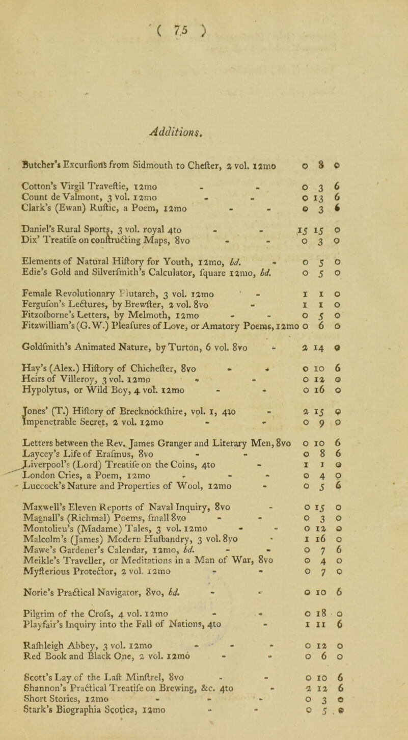 '( 7,5 ) Additions. Butcher’s ExcurfionS from Sidmouth to Chefter, a vol. iamo O Cotton’s Virgil Traveftie, tamo - - O Count de Valmont, 3 vol. iamo - O Clark’s (Ewan) Ruftic, a Poem, iamo - - o Daniel’s Rural Sports, 3 vol. royal 4to - - 15 Dix’Treatife on conltrudling Maps, 8vo - - o Elements of Natural Hiftory for Youth, iamo, Id. - o Edie’s Gold and Silverfmith’s Calculator, fquarc iamo, Id. O Female Revolutionary Plutarch, 3 vol. iamo - I Fergufon’s Ledtures, by Brewfter, a vol. 8vo - I Fitzolborne’s Letters, by Melmoth, iamo - - o Fitzwilliam’s(G.W.) Pleafures of Love, or Amatory Poems, iamo o Goldfmith’s Animated Nature, byTurton, 6 vol. 8vo - a Hay’s (Alex.) Hiftory of Chichefter, 8vo - * o Heirs of Villeroy, 3 vol. iamo ■» - O Hypolytus, or Wild Boy, 4 vol. iamo - - o [ones’ (T.) Hiftory of Brecknockftiire, vol. I, 410 - a mpenetrable Secret, a vol. iamo - - o Letters between the Rev. James Granger and Literary Men, 8vo o Laycey’s Life of Erafmus, 8vo - o ^Liverpool’s (Lord) Treatifeon the Coins, 4to - I London Cries, a Poem, iamo * O - Luccock’s Nature and Properties of Wool, iamo « o Maxwell’s Eleven Reports of Naval Inquiry, 8vo Magnall’s (Richmal) Poems, fmall 8v.o Montolieu’s (Madame) Tales, 3 vol. iamo Malcolm’s (James) Modern Hufbandry, 3 vol. 8yo Mawe’s Gardener’s Calendar, iamo, id. Meikle’s Traveller, or Meditations in a Man of War, 8vo Myfterious Proteftor, a vol. iamo o o 0 1 o o o Norie’s Practical Navigator, 8vo, id- - * O Pilgrim of the Crofs, 4 vol. iamo - - o Playfair’s Inquiry into the Fall of Nations, 4to - 1 Ralhleigh Abbey, 3 vol. iamo - - O Red Book and Black One, a vol. iamo - - o Scott’s Lay of the Laft Minftrel, 8vo - - O Shannon’s Practical Treatife on Brewing, Sec. 4to - a Short Stories, iamo - - - o 8 0 3 6 13 6 3 * 15 o 3 5 o 5 o 1 o I o 5 o 6 o 14 9 10 6 ia q 16 o 15 «? 9 0 10 6 8 6 1 o 4 P 5 6 15 O 3 o ia o 16 o 7 6 4 ° 7 o 10 6 18 o 11 6 12 o 6 o 10 6 ia 6 3 o