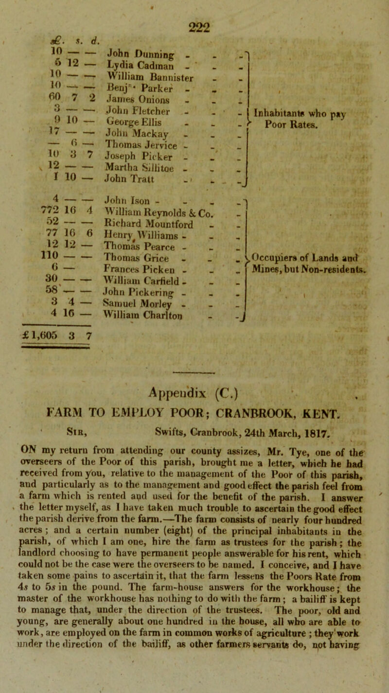a£. s. d. 10 6 12 _ 10 10 — __ 60 7 2 3 9 10 _ 17 10 3 7 12 I 10 — John Dunning - Lydia Cadman - William Bannister Benj”* Parker - James Onions John Fletcher George Ellis John Mack ay Thomas Jervice - Joseph Picker - Martha Sdlitoe - John Tratt 4 772 16 4 52 77 16 6 12 12 — 110 6 — 30 58' 3 4 — 4 16 — John Ison - William Reynolds &Co. Richard Mountford Henry^ Williams - Thomas Pearce - Thomas Grice Frances Picken - William Garfield - John Pickering - Samuel Morley . William Charlton £1,605 3 7 - Inhabitants who pay - r Poor Rates. ^ Occupiers of Lands and r Mines, but Non-residents. -J Appendix (C.) FARM TO EMPLOY POOR; CRANRROOK, KENT. Sir, Swifts, Cranbrook, 24th March, 1817. ON my return from attending our county assizes, Mr. Tye, one of the overseers of the Poor of this parish, brought me a letter, which he had received from you, relative to the management of the Poof of this parish, aud particularly as to the management and good effect the parish feel from a farm which is rented apd used for the benefit of the parish. I answer . the letter myself, as 1 have taken much trouble to ascertain the good effect the parish derive from the farm.—The farm consists of nearly four hundred acres ; and a certain number (eight) of the principal inhabitants in the parish, of which I am one, hire the farm as trustees for the parish; the landlord choosing to have permanent people answerable for his rent, which could not be the case were the overseers to be named. I conceive, and I have taken some pains to ascertain it, that the farm lessens the Poors Rate from 4.r to 5$ in the pound. The farm-house answers for the workhouse; the master of the workhouse has nothing to do with the farm ; a bailiff is kept to manage that, under the direction of the trustees. The poor, old and young, are generally about one hundred in the bouse, all who are able to work, are employed on the farm in common works of agriculture ; they work under the direction of the bailiff, as other farmers servants do, not having
