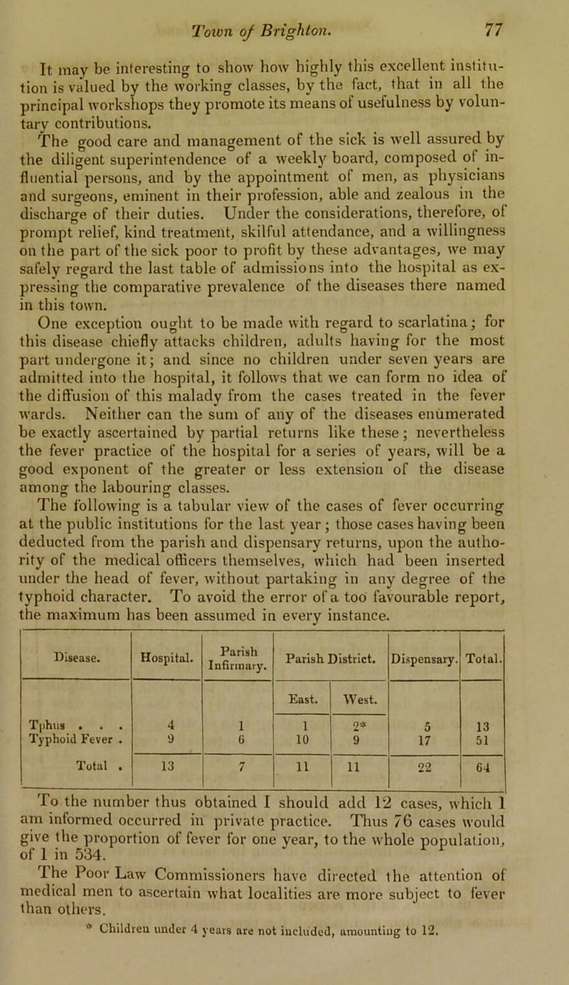 It may be interesting to show how highly this excellent institu- tion is valued by the working classes, by the fact, that in all the principal workshops they promote its means of usefulness by volun- tary contributions. The good care and management of the sick is well assured by the diligent superintendence of a weekly board, composed of in- fluential persons, and by the appointment of men, as physicians and surgeons, eminent in their profession, able and zealous in the discharge of their duties. Under the considerations, therefore, o( prompt relief, kind treatment, skilful attendance, and a willingness on the part of the sick poor to profit by these advantages, we may safely regard the last table of admissions into the hospital as ex- pressing the comparative prevalence of the diseases there named in this town. One exception ought to be made with regard to scarlatina; for this disease chiefly attacks children, adults having for the most part undergone it j and since no children under seven years are admitted into the hospital, it follows that we can form no idea of the diffusion of this malady from the cases treated in the fever wards. Neither can the sum of any of the diseases enumerated be exactly ascertained by partial returns like these; nevertheless the fever practice of the hospital for a series of years, will be a good exponent of the greater or less extension of the disease among the labouring classes. The following is a tabular view of the cases of fever occurring at the public institutions for the last year ; those cases having been deducted from the parish and dispensary returns, upon the autho- rity of the medical officers themselves, which had been inserted under the head of fever, without partaking in any degree of the typhoid character. To avoid the error of a too favourable report, the maximum has been assumed in every instance. Disease. Hospital. Parish Infirmary. Parish District. Dispensary. Total. East. West. T|>hus . 4 1 1 2* 5 13 Typhoid Fever . 9 6 10 9 17 51 Total . 13 7 11 11 22 64 To the number thus obtained I should add 12 cases, which 1 am informed occurred in private practice. Thus 76 cases would give the proportion of fever for one year, to the whole population, of 1 in 534. The Poor Law Commissioners have directed the attention of medical men to ascertain what localities are more subject to fever than others. * Children under 4 years are not included, amounting to 12.