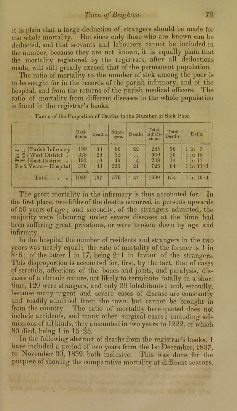 it is plain that a large deduction of strangers should be made for the whole mortality. But since only those who are known can be deducted, and that servants and labourers cannot be included in the number, because they are not known, it is equally plain that the mortality registered by the registrars, after all deductions made, will still greatly exceed that of the permanent population. The ratio of mortality to the number of sick among the poor is to besought for in the records of the parish infirmary, and of the hospital, and from the returns of the parish medical officers. The ratio of mortality from different diseases to the whole population is found in the registrar’s books. O Table of the Proportion of Deaths to the Number of Sick Poor. Resi- dents. Deaths. Stran- gers. Deaths. Total Admis- sions. Total Deaths. Ratio. ^ [Parish Infirmary 199 34 86 22 285 56 1 in 5 g a < West District . 328 20 32 . . 360 20 1 in 18 r* [East District . 192 10 46 4 238 14 1 in 17 For 2 Tears.—Hospital 370 43 356 21 726 64 1 in 11-3 Total 1089 107 520 ' 47 1609 154 1 in 10-4 The great mortality in the infirmary is thus accounted for. In the first place, two-fifths of the deaths occurred in persons upwards of 50 years of age; and secondly, of the strangers admitted, the majority were labouring under severe diseases at the time, had been suffering great privations, or were broken down by age and infirmity. In the hospital the number of residents and strangers in the two years was nearly equal; the rate of mortality of the former is 1 in 8-6; of the latter 1 in 17, being 2-1 in favour of the strangers. This disproportion is accounted for, first, by the fact, that of cases of scrofula, affections of the bones and joints, and paralysis, dis- eases of a chronic nature, not likely to terminate fatally in a short time, 120 were strangers, and only 39 inhabitants; and, secondly, because many urgent and severe cases of disease are constantly and readily admitted from the town, but cannot be brought in from the country. The ratio of mortality here quoted does not include accidents, and many other surgical cases; including ad- missions of all kinds, they amounted in two years to 1222, of which 80 died, being 1 in 15-25. In the following abstract of deaths from the registrar’s books, I have included a period of two years from the 1st December, 1837, to November 30, 1839, both inclusive. This wras done for the purpose of showing the comparative mortality at different seasons.