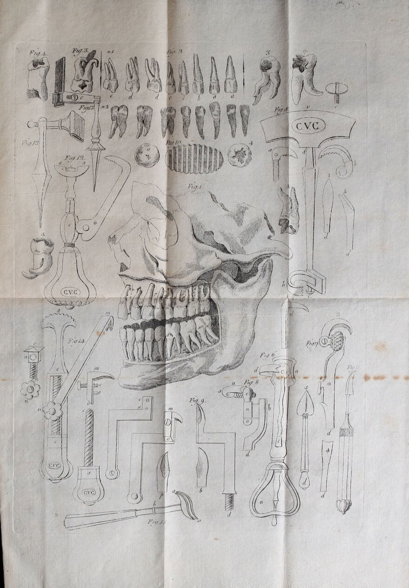 c.vc. FufMl f : 1 W i