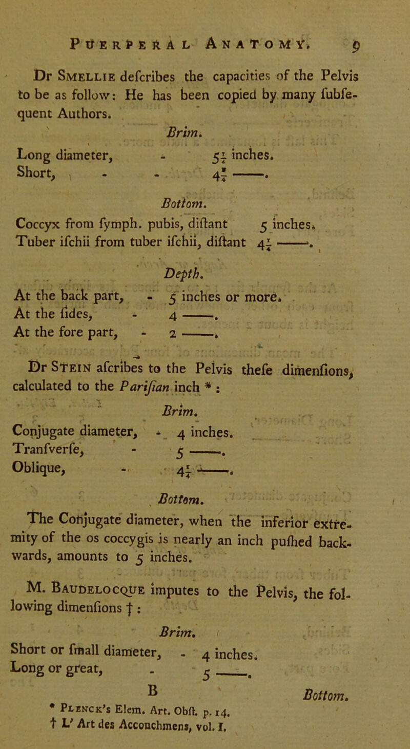 Dr Smellie defcribes the capacities of the Pelvis to be as follow: He has been copied by many lubfe- quent Authors. Brim. Long diameter, - 51 inches. Short, , 4’ . Bottom. Coccyx from fymph. pubis, diftant 5 inches* Tuber ifchii from tuber ifchii, diftant 41 . * 4 1 • t * Depth. At the back part, - 5 inches or more. At the (ides, - 4 .. At the fore part, - 2 . • ,t - ..4. Dr Stein afcribes to the Pelvis thefe dimenfions, calculated to the Parijian inch * : r Conjugate diameter, Tranfverfe, Oblique, The Conjugate diameter, when the inferior extre- mity of the os coccygis is nearly an inch pufhed back- wards, amounts to 5 inches. - - «• Vli; •• ’ t. , \ 'X' >. i\.' M. Baudelocque imputes to the Pelvis, the fol- lowing dimenfions f : Brim. 1 Short or fmall diameter, . 4 inches. Long or great, . ^ B • Plenck’s E!em. Art. Obft. p. 14. t L' Art des Acconchmcns, vol. I. Brim. - 4 inches. 5 • 4 Bottom. Bottom.