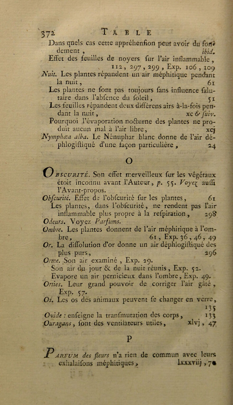 37* Table Dans qnels cas cette appréhenflon peut avoir du fort* dement , ibid. Effet des feuilles de noyers fur l’air inflammable , . 112 , 297,299 , Exp. 106 , 109 Nuit. Les plantes répandent un air méphitique pendant la nuit, 61 Les plantes ne font pas toujours fans influence falu- taire dans l’abfence du foleil, 51 Les feuilles répandent deux differens airs à-la-fois pen- dant la nuit, xc & Juiv. Pourquoi l’évaporation no&urne des plantes ne pro- duit aucun mal à l’air libre, xcj Nymphœa alba. Le Nénuphar blanc donne de l’air dé- phlogifliqué d’une façon particulière , 24 O bscurité. Son effet merveilleux fur les végétaux étoit inconnu avant l’Auteur, p. 55. Voye^ aufli l’Avant-propos. Obfcurité. Effet de l’obfcurité furies plantes, 61 Les plantes, dans l’obfcurité, ne rendent pas l’air inflammable plus propre à la refpiration , 298 Odeurs. Voyez Parfums. Ombre. Les plantes donnent de l’air méphitique à l’om- bre, 61 , Exp. 36,46 , 49 Or. La diffolution d’or donne un air déphlogiftiqué des plus purs, 296 Orme. Son air examiné , Exp. 29. Son air du jour & de la nuit réunis, Exp. 32. Evapore un air pernicieux dans l’ombre, Exp. 49. Orties. Leur grand pouvoir de corriger l’air gâté , Exp. 57. Os. Les os des animaux peuvent fe changer en verre, *35 Ovide : enfeigne la tranfmutation des corps, 133 Ouragans, font des ventilateurs utiles, xlvj, 47 P ARFI/M des fleurs n’a rien de commun avec leurs cxhalaifons méphitiques, lxxxriij , 7*