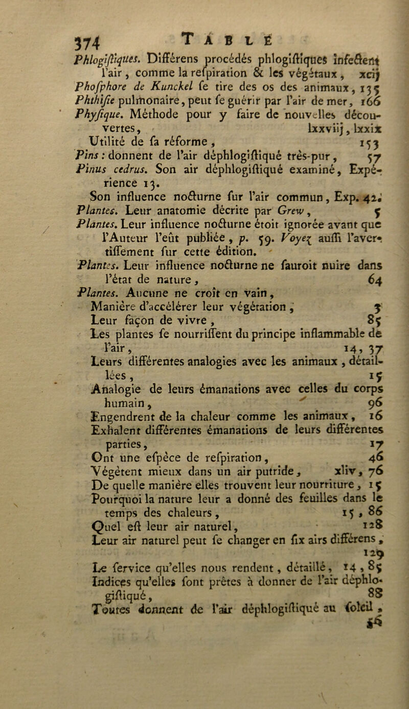 Phlogijltques. Différens procédés phlogiftigues ïnfeôent l’air, comme la relpiration & les végétaux , xcij Phofphore de Kunckel fe tire des os des animaux, 13ç Phthijie pulmonaire, peut fe guérir par l’air de mer, 166 Phyfique. Méthode pour y faire de nouvelles décou- vertes, lxxviij , lxxi* Utilité de fa réforme, 153 Pins : donnent de l’air déphlogiftiqué très-pur, 57 Pinus cedrus. Son air déphlogiftiqué examiné, Expér rience 13. Son influence no&urne fur l’air commun, Exp. 42.’ Plantes. Leur anatomie décrite par Grevj, ç Plantes. Leur influence noéfurne étoit ignorée avant que l’Auteur l’eût publiée , p. ^9. Voyeç aufTi Paver», tiffement fur cette édition. Plantes. Leur influence no&urne ne fauroit nuire dans l’état de nature, 64 Plantes. Aucune ne croît en vain, Manière d’accélérer leur végétation , $ Leur façon de vivre , Les plantes fe nourriffent du principe inflammable de l’air, 14, 37 Leurs différentes analogies avec les animaux , détail- lées , 1Ç Analogie de leurs émanations avec celles du corps humain, Engendrent de la chaleur comme les animaux, 16 Exhalent différentes émanations de leurs différentes parties, 17 Ont une efpèce de refpiration, 46 Végètent mieux dans un air putride , xliv, 76 De quelle manière elles trouvent leur nourriture, 1Ç Pourquoi la nature leur a donné des feuilles dans le temps des chaleurs, 15 » 86 Quel eft leur air naturel, 128 Leur air naturel peut fe changer en fix airs différens , 129 Le fervice qu’elles nous rendent, détaillé, 14 » 8ç Indices qu’elles font prêtes à donner de Pair déphlo- giftiqué, 88 Toutes donnent de Pair déphlogifliqué au foîcil »