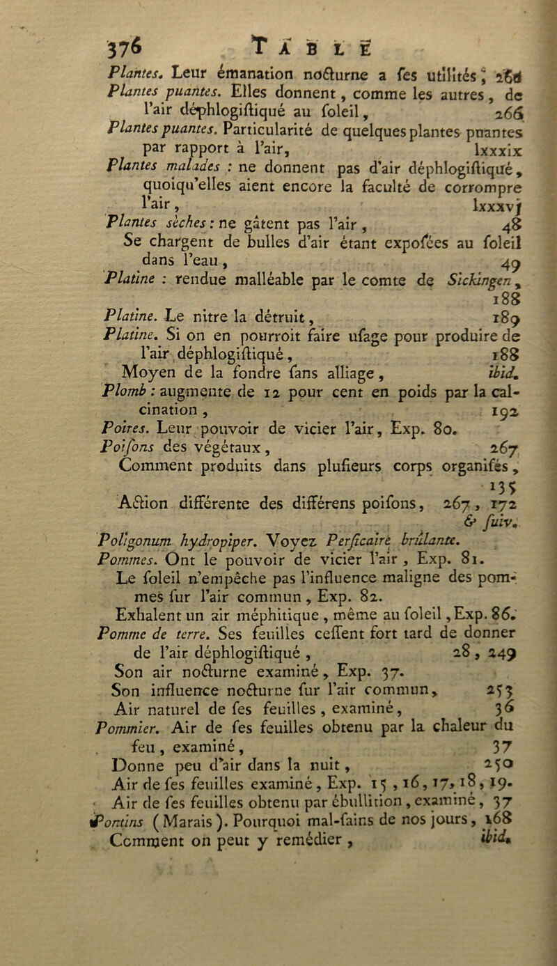 Plantes. Leur émanation no&urne a Tes utilités J iÇd Plantes puantes. Elles donnent, comme les autres, de l’air dé«phlogiftiqué au foleil, 266 Plantes puantes. Particularité de quelques plantes puantes par rapport à l’air, lxxxix Plantes mahaes : ne donnent pas d’air déphlogiftiqué , quoiqu’elles aient encore la faculté de corrompre l’air, Ixxxvjf Plantes sèches : ne gâtent pas l’air , 48 Se chargent de bulles d’air étant exposées au foleil dans l’eau, 49 Platine : rendue malléable par le comte de Sicklngen , 188 Platine. Le nitre la détruit, 189 Platine. Si on en pourroit faire ufage pour produire de l’air déphlogiftiqué, 188 Moyen de la fondre fans alliage , ibid,. Plomb : augmente de 12 pour cent en poids par la cal- cination , 152, Poires. Leur pouvoir de vicier l’air, Exp. 80. Poifons des végétaux , 267 Comment produits dans plufieurs corps organifés, A . . 13$ Aétion différente des différens poifons, 267, 172 6* fuiv. Pol/gonum hydropiper. Voyez Per ficaire brûlante. Pommes. Ont le pouvoir de vicier l’air , Exp. 81. Le foleil n’empêche pas l’influence maligne des pom- mes fur l’air commun , Exp. 82. Exhalent un air méphitique , même au foleil ,Exp. 86. Pomme de terre. Ses feuilles ceffent fort tard de donner de l’air déphlogiftiqué , 28 , 249 Son air noéturne examiné, Exp. 37. Son influence noéturne fur l’air commun, 2^3 Air naturel de fes feuilles , examiné, 36 Pommier. Air de fes feuilles obtenu par la chaleur du feu, examiné, 37 Donne peu d’air dans la nuit, 25° Air de fes feuilles examiné, Exp. 15 ,16,17, 18, 19- Air de fes feuilles obtenu par ébullition , examiné, 37 tPontins ( Marais ). Pourquoi mal-fains de nos jours, v68 Comment on peut y remédier , ibid»