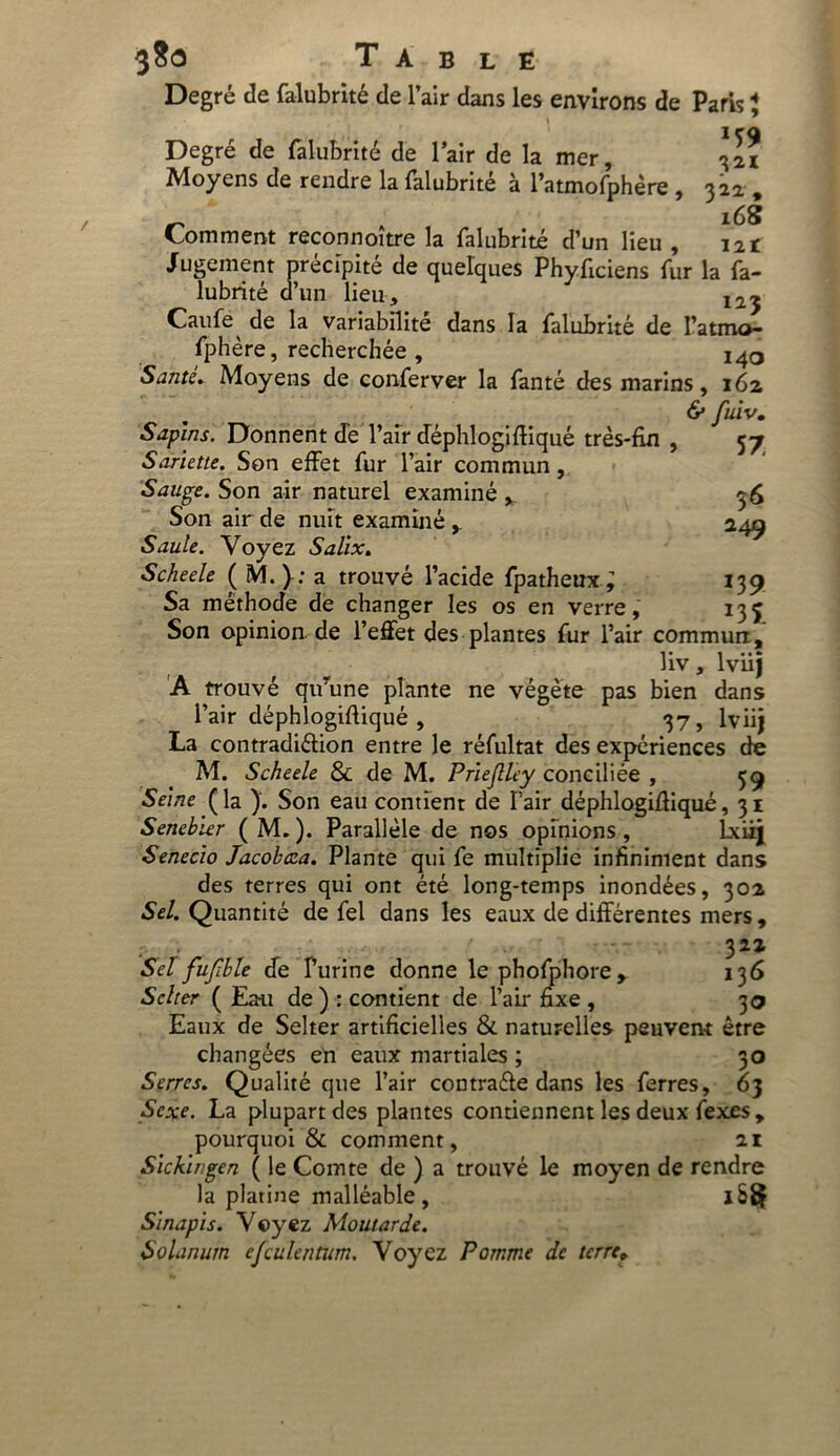 Degré de falubrité de l’air dans les environs de Paris ? 1 r q Degré de falubrité de l’air de la mer, Moyens de rendre la falubrité à l’atmofphère , 322 , - * 168 Comment reconnoitre la falubrité d’un lieu , 12 r Jugement précipité de quelques Phyficiens fur la fa- lubrité d’un lieu, Caufe de la variabilité dans la falubrité de l’atmo- fphère, recherchée , i4D Santé. Moyens de conferver la fanté des marins, 162 & fuiv. Sapins. Donnent de l’air déphlogifiiqué très-fin , 57 S ariette. Son effet fur l’air commun, Sauge. Son air naturel examiné y 56 Son air de nuit examiné y 249 Saule. Voyez Salix. Scheele ( M.); a trouvé l’acide fpatheux^ 139 Sa méthode de changer les os en verre, 13J Son opinion de l’effet des plantes fur l’air commun, liv, lviij A trouvé qifune plante ne végète pas bien dans l’air déphlogifiiqué , 37, lviij La contradiélion entre le réfultat des expériences de M. Scheele & de M. Priejlley conciliée , 59 Seine (la ). Son eau contient de l’air déphlogifiiqué, 31 Senebier ( M. ). Parallèle de nos opinions , Lxiij Senecio Jacobcca. Plante qui fe multiplie infiniment dans des terres qui ont été long-temps inondées, 302 Sel. Quantité de fel dans les eaux de différentes mers , 322 Sel fufible de Purine donne le phofphore, 136 Sclter ( Eau de ) : contient de l’air fixe , 3o Eaux de Selter artificielles & naturelles peuvent être changées en eaux martiales ; 30 Serres. Qualité que l’air contraéle dans les ferres, 63 Sexe. La plupart des plantes contiennent les deux fexes, pourquoi & comment, 21 Sickingen ( le Comte de ) a trouvé le moyen de rendre la platine malléable, lS§ Sinapis. Voyez Moutarde. Solanum ejculentum. Voyez Pomme de terre,