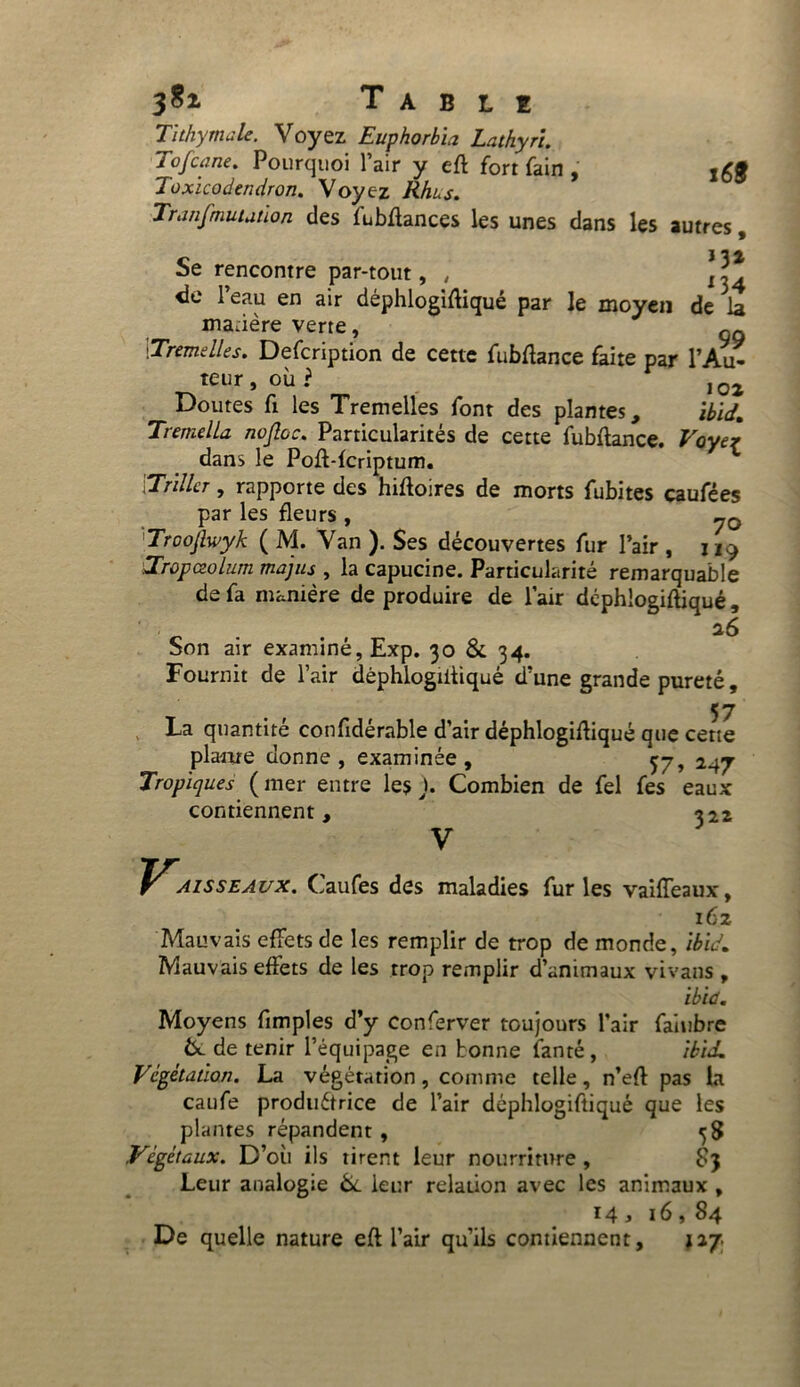 381 Table Tl thym ale. Voyez Euphorbia Lathyri. Tofcane. Pourquoi l’air y eft fort fain , Toxicodendron. Voyez Transmutation des fubflances les unes dans les autres, c 132 be rencontre par-tout, , * de l’eau en air déphlogiftiqué par le moyeu de la manière verte, çq \Trémelies. Defcription de cette fubflance faite par l’Au- teur, où ? ,oa Doutes fi les Tremelles font des plantes, Tremella nojloc. Particularités de cette fubflance. Foyer dans le Poft-fcriptum. X J.Tnllcr , rapporte des hiftoires de morts fubites caufées par les fleurs , Troojlwyk ( M. Van ). Ses découvertes fur l’air , 119 Trop ceo lum majus , la capucine. Particularité remarquable de fa manière de produire de l’air déphlogifliqué , a6 Son air examiné, Exp. 30 & 34. Fournit de l’air déphlogiitiqué d’une grande pureté, 57 La quantité confidérable d’air déphlogifliqué que cette planre donne, examinée, 57, 247 Tropiques ( mer entre les )• Combien de fel fes eaux contiennent, 32a V aisseaux. Caufes des maladies fur les vaiffeaux, 162 Mauvais effets de les remplir de trop de monde, ibid. Mauvais effets de les trop remplir d’animaux vivans , ibid. Moyens fimples d’y conferver toujours l’air faiubre & de tenir l’équipage en bonne fanté, ibid. Végétation. La végétation, comme telle, n’efl pas la caufe productrice de l’air déphlogiftiqué que les plantes répandent , 58 Végétaux. D’où ils tirent leur nourriture, 8} Leur analogie 6e leur relation avec les animaux , 14, 16, 84 De quelle nature e fl l’air qu’ils contiennent, *27.