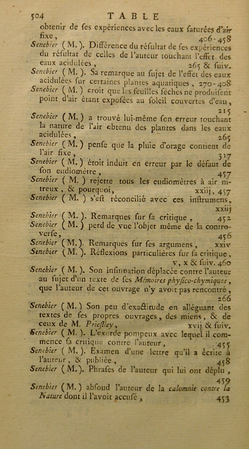 obtenir de fes expériences avec les eaux faturées d’air fixe, 406-458 Senebier ( M. ). Différence du réfultat de fes expériences du réfultat de celles de l'auteur touchant l’effet des eaux acidulées , 265 & fuiv. Senebier ( M. ). Sa remarque au fujet de l’effet des eaux acidulées fur certaines plantes aquatiques, 270-408 Senebier ( M. ) croit que les feuilles fèches ne produifent point d air étant expofées au foleil couvertes d’eau, Senebier ( M. ) a trouvé lui-même fen erreur touchant la nature de l’air cbtenu des plantes dans les eaux acidulées, ** 265 Senebier f M. ) penfe que la pluie d’orage contient de l’air fixe, ^17 Senebier ( M. ) étoit induit en erreur par le défaut de fon eudiomèrre , 4<j-7 Senebier ( M. ) rejette tous les eudiomètres à air ni- treux , & pourquoi, xxiij, 457 Senebier ( M. ) s’eft réconcilié avec ces inffrumens, xxiij Senebier ( M. ). Remarques fur fa critique , 452 Senebier f M. ) perd de vue l’objet même de la contro- verse, '456 Senebier (M.). Remarques fur fes argumens , xxiv Senebier ( M. ). Réflexions particulières fur fa critique, v,x&fuiv. 460 Senebier ( M. ). Son infiunation déplacée contre l’auteur au fujet d un texte de fes Mémoires phy(ico-chymiques, que 1 auteur de cet ouvrage 11’y avoit pas rencontré , 266 Senebier ( M. ) Son peu d’exa&itude en alléguant des textes de fes propres ouvrages , des miens, & de ceux de M. Priejlley, xvij & fuiv. Senebier ( M. ). L’exr rde pompeux avec lequel il com- mence fa critique contre l’auteur, 455 Sembler ( M. ). Examen d’une lettre qu’il a écrite à l’auteur, & publiée, 45g Senebier (M.). Phrafes de l’auteur qui lui ont déplu , 4*9 Senebier ( M. ) abfoud l’auteur de la calomnie contre la