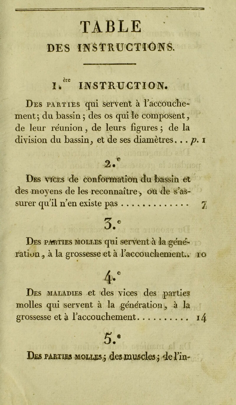 TABLE DES ïNStRUCTîONS. INSTRUCTION. Des parties cpii servent à raccouclie* ment ; du bassin j des os qui le composent, de leur reunion, de leurs figures ; de la division du bassin^ et de ses diamètres. ,. p.i 2.^ Des vices de conformation du bassin et des moyens de les reconnaître-, ou de s'as- surer qu'il n'en existe pas 2' 5.' Des parties molles qui servent h la gene'- ration, à la grossesse et à l'accouchement, w i o 4.^ Des maladies et des vices des parties molles qui servent à la génération, à la grossesse et à l'accouchement i4 Des parties molles j des muscles ,j de Tin-