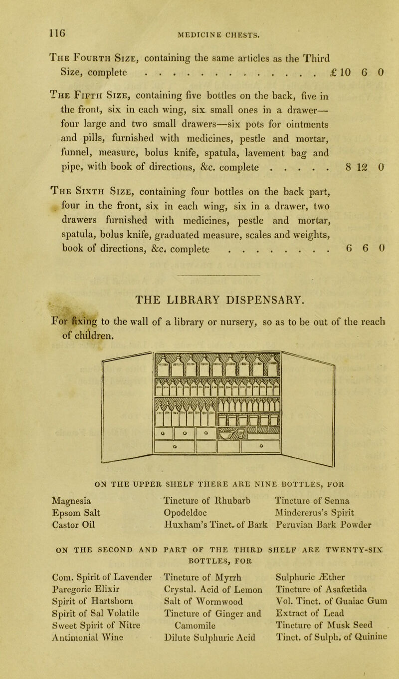 11G The Fourth Size, containing the same articles as the Third Size, complete £ 10 G 0 The Fifth Size, containing five bottles on the back, five in the front, six in each wing, six. small ones in a drawer— four large and two small drawers—six pots for ointments and pills, furnished with medicines, pestle and mortar, funnel, measure, bolus knife, spatula, lavement bag and pipe, with book of directions, &c. complete 8 12 0 The Sixth Size, containing four bottles on the back part, four in the front, six in each wing, six in a drawer, two drawers furnished with medicines, pestle and mortar, spatula, bolus knife, graduated measure, scales and weights, book of directions, &c. complete G 6 0 THE LIBRARY DISPENSARY. For fixing to the wall of a library or nursery, so as to be out of the reach of children. ON THE UPPER SHELF THERE ARE NINE BOTTLES, FOR Magnesia Tincture of Rhubarb Tincture of Senna Epsom Salt Opodeldoc Mindererus’s Spirit Castor Oil Huxham’s Tinct. of Bark Peruvian Bark Powder ON THE SECOND AND Com. Spirit of Lavender Paregoric Elixir Spirit of Hartshorn Spirit of Sal Volatile Sweet Spirit of Nitre Antinionial Wine PART OF THE THIRD BOTTLES, FOR Tincture of Myrrh Crystal. Acid of Lemon Salt of Wormwood Tincture of Ginger and Camomile Dilute Sulphuric Acid SHELF ARE TWENTY-SIX Sulphuric iEther Tincture of Asafoetida Vol. Tinct. of Guaiac Gum Extract of Lead Tincture of Musk Seed Tinct. of Sulph, of Quinine