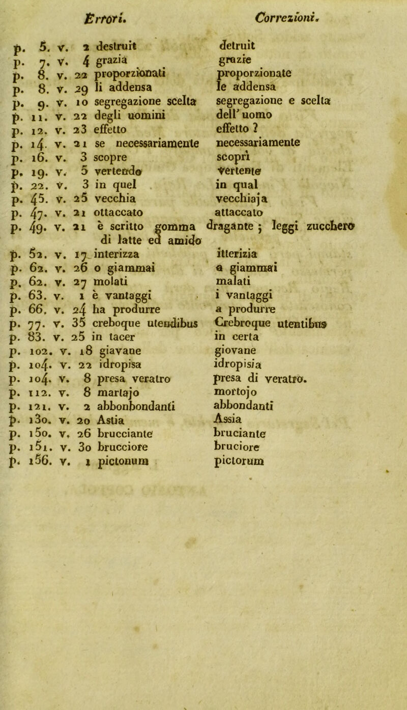 Érfùti- Correzioni. V P- P- P- P- P- P- P- P- P* P- P- P- P- P- P- P. P* P- P- P- P- P- P- P- P- P- P- P- 5. V. 7. V. 8. V. 8. V. 9. V. 11. V. 12. V. i4- V. i6. V. 19. V. 22. V. 45. V. 47. V. 49. V. Sa. V. 62. V. 62. V. 63. V. 66, V. 77. V. 83. V. 102. V. io4- V. 104. V. 112. V. 121. V. i3o. V. 150. V, 151. V. i56. V. 31 3 5 3 1 desiruit 4 grazia 22 proporzionati 29 li addensa IO segregazione scelta 22 degli uomini 23 effetto se necessariamente scopre verterrdo in quel 25 vecchia 21 ottaccato 21 è scritto gomma di latte ed amido 17, inlerizza 26 o giammai 27 molati 1 è vantaggi 24 ha produrre 35 creboque utendibus 25 in tacer 18 giavane 22 idropisa 8 presa veratro 8 martajo 2 abbonbondanti 20 Astia 26 brucciante 30 brucciore 1 piclonum detruit grazie proporzionate le addensa segregazione e scelta delP uomo elFeito 2 necessariamente scopri vertente in qual vecchia] a attaccato dragante ] leggi zucchero itterizia a giammai malati i vantaggi a produrre Crebroque utentibus in certa giovane idropisia presa di veratro. morto)'o abbondanti Assia bruciante bruciore pictorum
