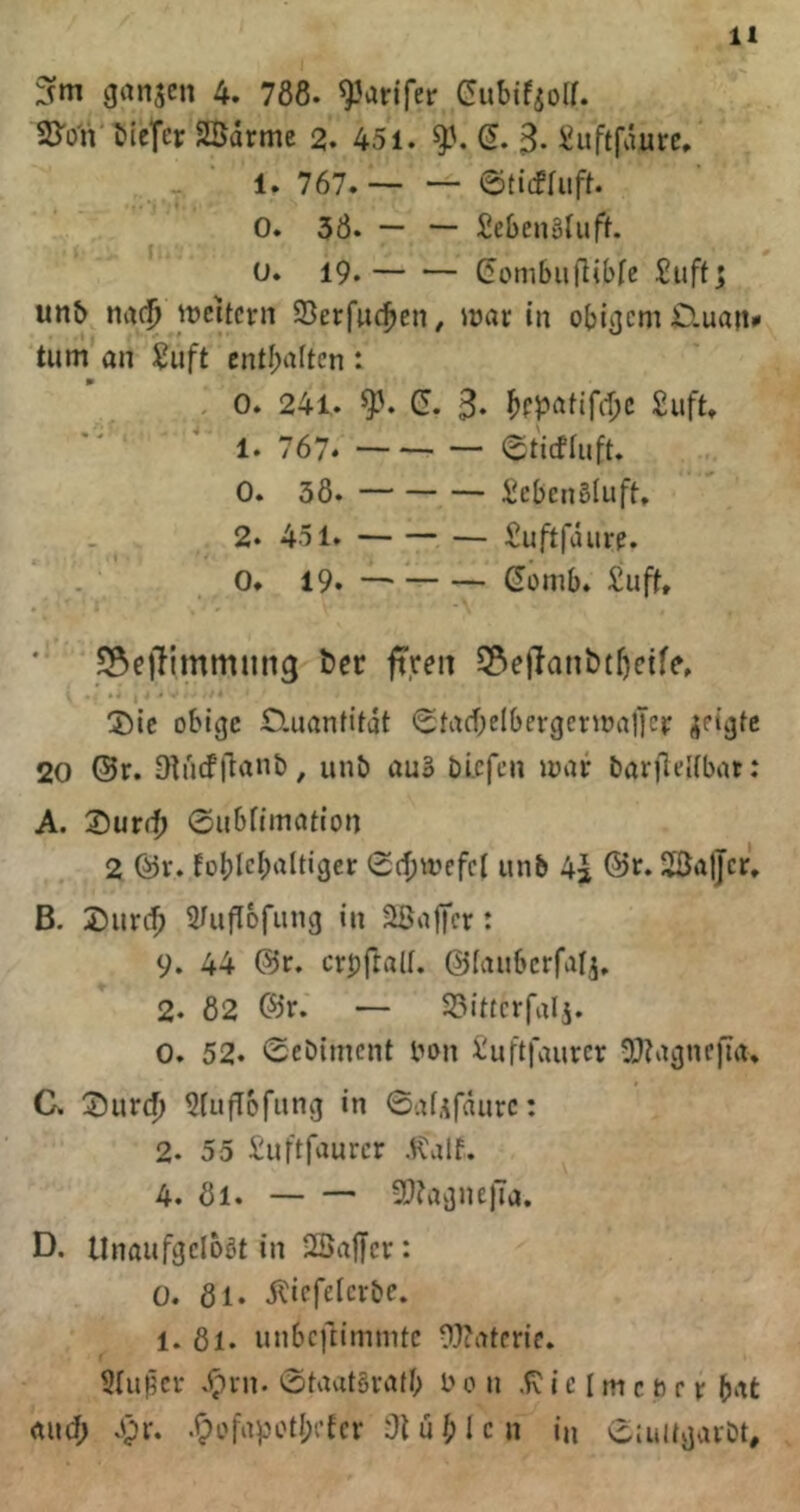 ganzen 4. 788. ^^arlfer Cubifsolf. 23'0'n MeTcr SBdrme 2. 451. (5. 3. ^uftfdurc. 1. 767. ©ticfhiff. 0. 38. — — SebenBluft. u. 19. (5onibufiil)fe Suffj unb nac^ Brettern 95erf»c5>en, loar in obigem O.uan* tum an ^uft enthalten : 0. 241. CS. 3* hPP<^firiDc £uftt ' 1. 767. etieftuft. 0. 38. i!eben5luft, 2. 451. — Suftfdiire. 0. 19. — domb. £uft, 5Be|Timmnn3 t)ec ftren SPjejlanbtbetfc, ®ic obige £luanfttdt (StacbelbergenoalJcr geigte 20 ®r. Otucfltanb, unb auo bi.efcn mar barflelibat: A. Xiutd) 0ubrimaf{on 2 Ör. foblcbaltigcr 0(f;mcfct unb 4s @r. 3al]cr, B. SDurch 2/ufl6fiing in Gaffer: 9. 44 @r. crpftalf. ©faubcrfalj. 2. 82 C%. — SSitterfalj. 0. 52. 0ebimcnt pon i'uftfaurer 2P?agne|Ta* C. 2)ur4) 9[ufIofung in 0afArdurc: 2. 55 £uftfaurcr .H:alf. 4. 8l. 2}?agne)Ta. D. Unaufgclböt in SBaffer: ü. 81. ilicfelerbe. 1. 8l. unbcfiimmtc Waterir. SiiiHcr 0taat5rafb t* o n i c I m c h r r bat and; S^u .ipofapotapfer 31 ü /; 1 c n in 0:uitgarDt,