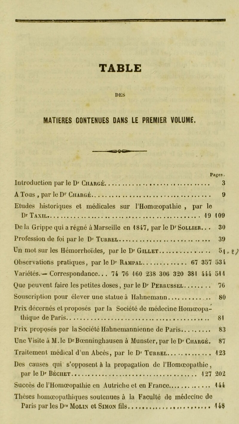 TABLE DES MATIERES CONTENUES DANS LE PREMIER VOLUME. Pages. Introduction par le Dr Chargé 3 A Tous , par le Dr Chargé 9 Etudes historiques et médicales sur l’Homœopathie , par le DrlAXIL 19 109 De la Grippe qui a régné à Marseille en 1847, par le Dr Sollier. . . 30 Profession de foi par le Dr Turrel 39 Un mot sur les Hémorrhoïdes, par le Dr Gillet 5/j * j Observations pratiques, par le Dr Rampal 67 357 534 Variétés.— Correspondance... 74 76 160 238 306 320 381 444 511 Que peuvent faire les petites doses, par le Dr Perrussel 76 Souscription pour élever une statue à Hahnemann 80 Prix décernés et proposés par la Société de médecine Homœopa- tliique de Paris 81 Prix proposés par la Société Hahnemannienne de Paris 83 Une Visite à M. le D>- Bœnninghausen à Munster, par le Dr Chargé. 87 Traitement médical d’un Abcès, par le Dr Turrel 123 Des causes qui s’opposent à la propagation de l’IIomœopathic, par le Dr Béciiet 127 202 Succès de l’Homœopalhie en Autriche et en France 144 Thèses homœopathiques soutenues à la Faculté de médecine de Paris par les Dr* Molin et Simon fils 148