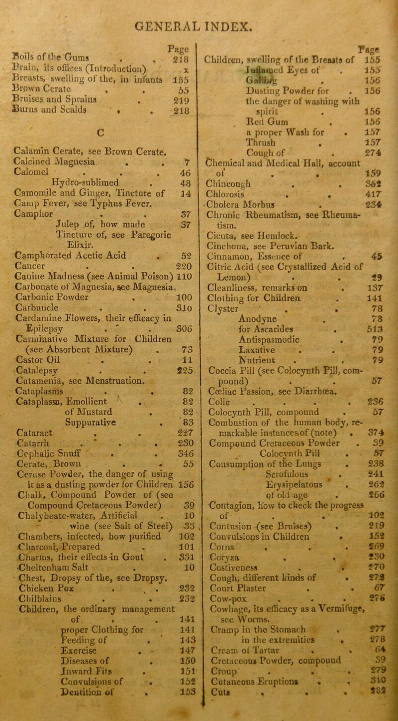 Page Boils of the Gums . , 218 Prain, its offices (Introduction) x Breasts, swelling of the, in infants 155 Brown Cerate , . 55 Bruises and Sprains . 219 Burns and Scalds * > . 218 Calamin Cerate, see Brown Cerate. Calcined Magnesia . . 7 Calomel . . .46 Hydro-sublimed . 48 Camomile and Ginger, Tincture of 14 Camp Fever, see Typhus Fever. Camphor . . 37 Julep of, how made 37 Tincture of, see Paregoric Elixir. Camphorated Acetic Acid . 52 Cancer . . 220 Canine Madness (see Animal Poison) 110 Carbonate of Magnesia, see Magnesia. Carbonic Powder . 100 Carbuncle . . 310 Cardamine Flowers, their efficacy in Epilepsy . ' . 306 Carminative Mixture for Children (see Absorbent Mixture) . 73 Castor Oil . . 11 Catalepsy . . 225 Catamenia, see Menstruation. Cataplasms . . 82 Cataplasm, Emollient . 82 of Mustard . 82 Suppurative . 83 Cataract . . 227 Catarrh . * . . 230 Cephalic Snuff . . 346 Cerate, Brown . . 55 Ceruse Powder, the danger of using it as a dusting powder for Children 156 Chalk, Compound Powder of (see Compound Cretaceous Powder) 39 Chalybeate-water, Artificial . 10 wine (see Salt of Steel) 33 Chambers, infected, how purified 102 Charcoal, Prepared . 101 Charms, their effects 4n Gout . 331 •Cheltenham Salt . 10 • Chest, Dropsy of the, see Dropsy. Chicken Pox . t . 232 Chilblains . . 232 Children, the ordinary management of . . 141 proper Clothing for 141 Feeding of . 143 Exercise . 147 Diseases of . 150 Inward Fits . 151 Convulsions of . 152 Dentition of . 153 Page Children, swelling of the Breasts of 155 Inllaiucd Eyes of . 155 Galling . 156 Dusting Powder for . 156 the danger of washing with spirit . 156 Red Gum . 156 a proper Wash for . 157 Thrush . 157 Cough of . 274 Chemical and Medical Hall, account of . . 159 Chincough . . 362 Chlorosis . . 417 •Cholera Morbus . 234 Chronic Rheumatism, see Rheuma- tism. Cicuta, see Hemlock. Cinchona, see Peruvian Bark. Cinnamon, Essence of . 45 Citric Acid (see Crystallized Acid of Lemon) . . 29 Cleanliness, remarks on . 137 Clothing for Children . 141 Clyster * , .78 Anodyne . 78 for Ascarides . 513 Antispasmodic . 79 Laxative . . 79 Nutrient . . 79 Coccia Pill (see Colocynth Pill, com- pound) . . 57 Coeliac Passion, see Diairhcea. Colic ... . 236 Colocynth Pill, compound . 57 Combustion of the human body, re- markable instanceaof (note) . 374 Compound Cretaceous Powder . 39 Colocynth Pill . 57 Consumption of the Lungs . 238 Scrofulous . 241 Erysipelatous * . 262 q1 old age . 266 Contagion, bow to check the progress of Contusion (see Bruises) Convulsions in Children Corns . . Coryza Costiveness Cough, different kinds of Court Plaster Cow-pox 102 219 152 269 •30 270 2 73 67 276 Cowhage, its efficacy as a Vermifuge, sec Worms. Cramp in the Stomach . 277 in the extremities . 278 Cream ol Tartar . .64 Cretaceous Powder, compound 39 Croup . . • S79 Cutaneous Eruptions . . 310 Cuts « . » $83