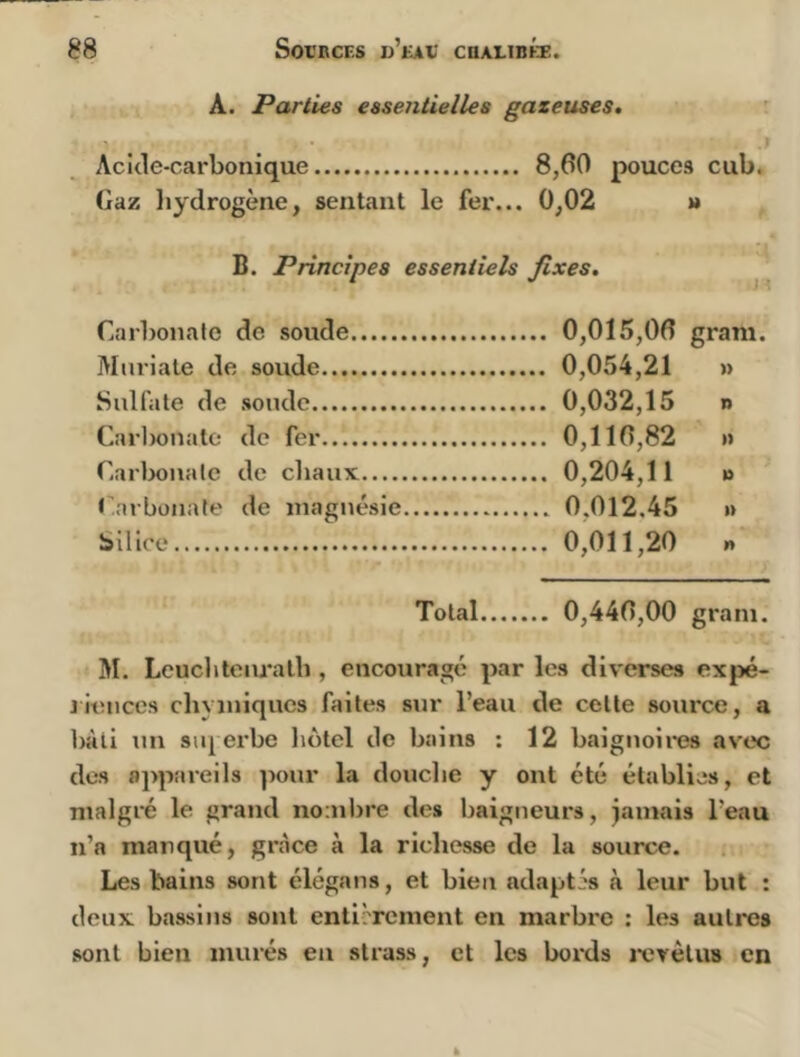 A. Parties essentielles gazeuses. Aclcle-carbonique 8,60 pouces cub. (laz hydrogène, sentant le fer... 0,02 » *1 B. Principes essentiels fixes, ^ 0,015,06 gram. 0,054,21 » 0,032,15 n 0,116,82 » 0,204,11 » 0,012.45 » 0,011,20 « Total 0,446,00 grain. M. Leuclitearath, encouragé par les diverses expé- 1 iiîiices chyiniqucs faites sur l’eau de cette source, a bâti un stq erbc liotel de bains ; 12 baiguoii*e8 avec des 8]>pareils ]iour la douclie y ont été établies, et malgré le grand nombre des baigneurs, jamais l’eau n’a manqué, grâce à la richesse de la source. Les bains sont élégans, et bien adaptés à leur but : deux bassins sont entièrement en marbre : les autres sont bien murés en strass, et les bords l'cvètus en Carbonafo de soude Mnriale de soude Sulfate de sonde Carlwnate de fer Carlwnalc de cliaux t'.arbonate de magnésie Silice