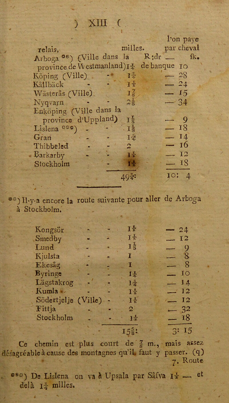 I ’ l’on paye re]ais, milles. par cheval Arboga °«) (Ville dans 1 a Rjdr 11c. province de W estftianland)iE debanque io Röping (Ville) - * Sf — 28 Källbäck m I E — 24 , Wästeräs (Ville) — 15 Nyqvayn - 2 g — 34 Enköping (Ville dans la province d’Uppland) l| — 9 Lislena *’••**) - I§ — 18 Gran - i* — 14 Thibbeled - — 16 ^arkarby - iE — 12 Stockholm - iE — iS * ». 49^: io: 4 y-a encore la route suivante pour aller de Arboga ä Stockholm. KongsÖr Smedby Lund Kjulsta Ekesäg Byringe Lägstakrog Kumla Södertjelje (Ville) ' Eit tja Stockholm i* — 24 iE 12 Is — 9 i — S i — 8 iE IO lf — 14 IE — 12 IE 12 2 — 32 iE — i8 r$|i 3: 15 Ce chemin est plus court de m., mais assez d6sagreableä cause des montagnes qu’ih faut y passer. (q) y. Route •*<*) De Lislena on va & Upsala par Safva iE delst if milles.