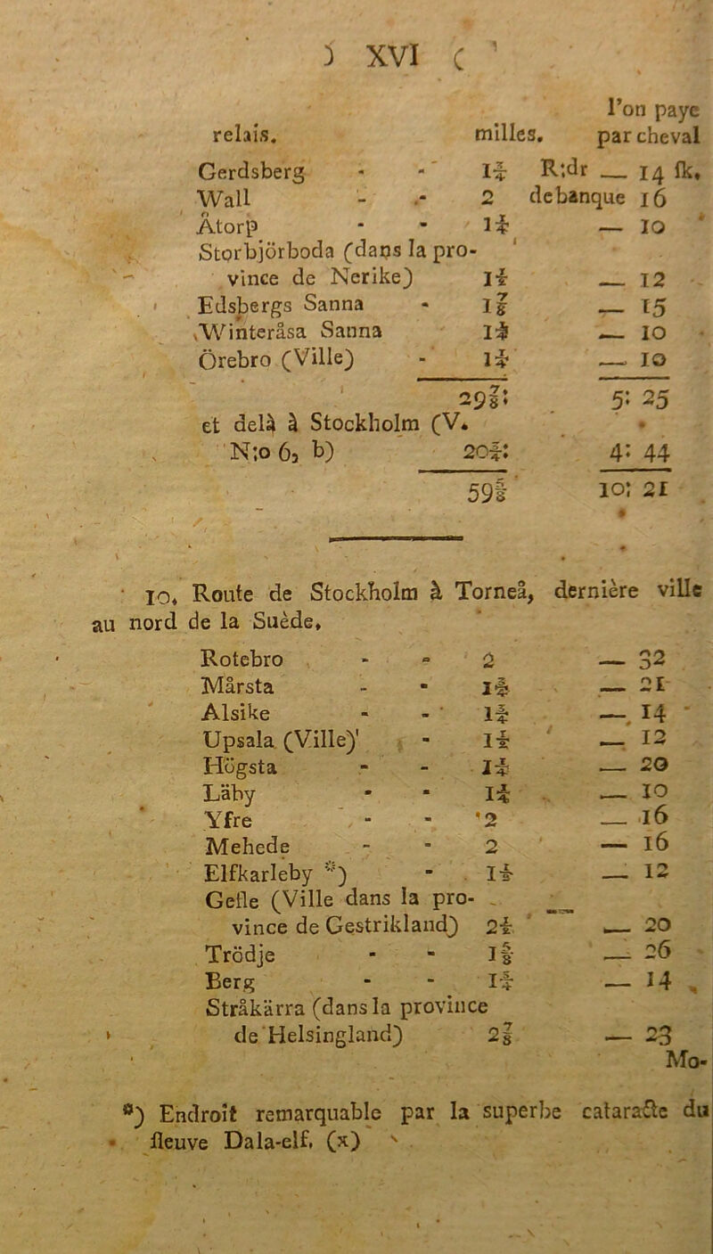 1 on relais. milles . parcheval Gerdsberg n R‘.dr — 14 fk. Wall 2 debanque 16 Ätorp li — IO Storbjörboda (daqs la pro vince de Nerike) I i — 12 Edsbergs Sanna iS — 15 »Winteräsa Sauna iE — IO Örebro (Ville) iE —. IO 2 9b 5* 25 et aelä & Stockholm (V. • N;o 63 b) 20*: 4- 44 K - ' •. : 59l ‘ 10; 21 # Route de Stockholm ä Torneä, derniere ville de la Suede, Rotebro 2 — 32 Märsta 1% __ 21 Alsike - - ’ H ~. 14 Upsala (Ville)1 iE __ 12 Hügsta iE 20 Läby Ü — 10 Yfre •2 l6 Mehede 2 — l6 Elfkarleby *) IE 12 Gelle (Ville dans la pro- * - • vince de Gestrikland) 2i 4 20 Trödje If _ 26 Berg iE - 14 , ßträkärra (dansla province de’Helsingland) n — 23 Mo- ») Endroit remarquable par la superbe calara&e du ileuve Dala-elf. (x) '