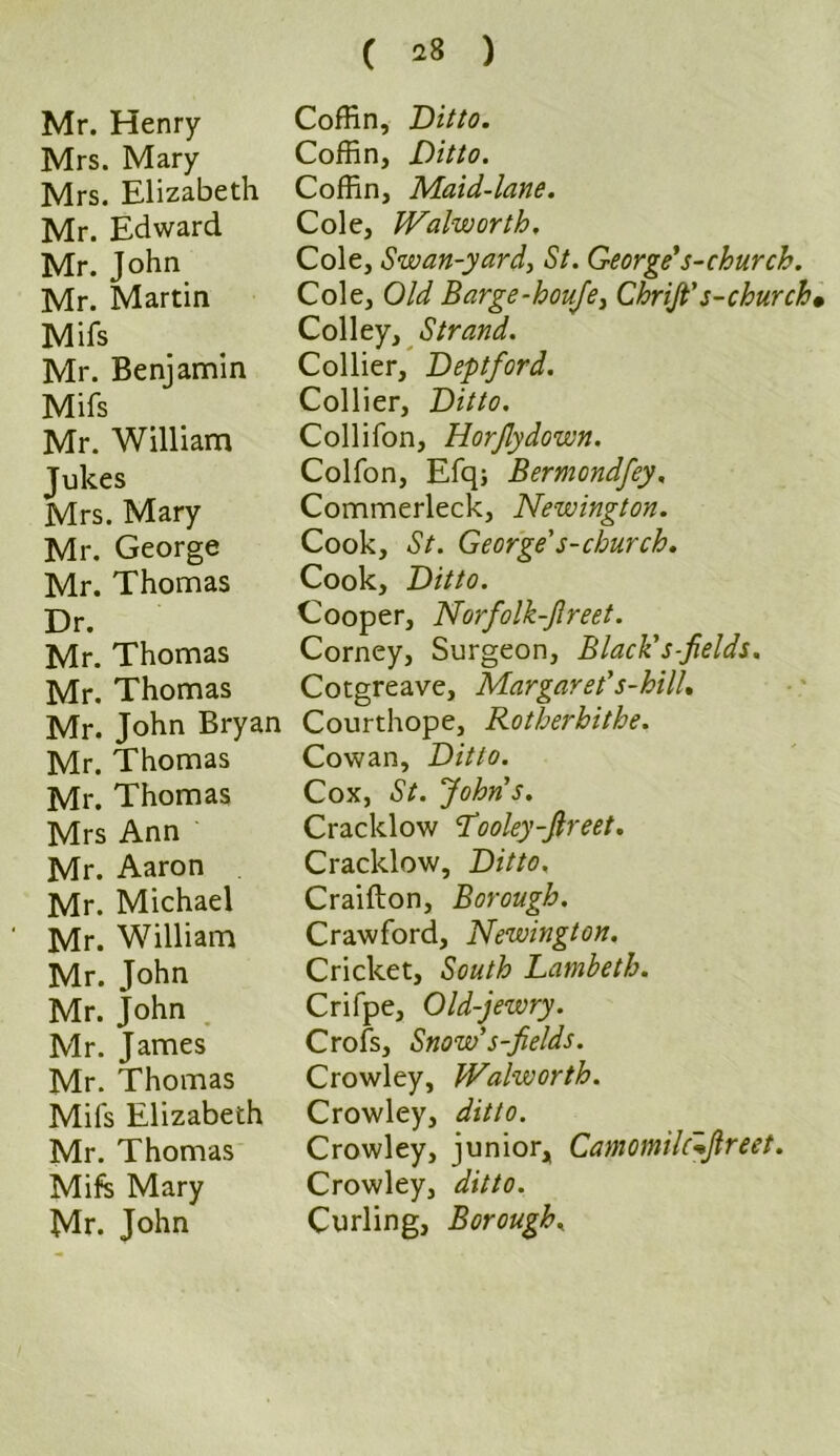 Mrs. Mary Mrs. Elizabeth Mr. Edward Mr. John Mr. Martin Mifs Mr. Benjamin Mifs Mr. William Jukes Mrs. Mary Mr. George Mr. Thomas Dr. Mr. Thomas Mr. Thomas Mr. John Bryan Mr. Thomas Mr. Thomas Mrs Ann Mr. Aaron Mr. Michael Mr. William Mr. John Mr. John Mr. James Mr. Thomas Mifs Elizabeth Mr. Thomas Mifs Mary Mr. John ( 28 ) Coffin, Ditto. Coffin, Maid-lane. Cole, Walworth, Cole, Swan-yard, St. George1s-church. Cole, Old Barge-houfe, Chrijt's-church* Colley, Strand. Collier, Deptford. Collier, Ditto. Collifon, Horfydown. Colfon, Efqj Bermondfey, Commerleck, Newington. Cook, St. George's-church. Cook, Ditto. Cooper, Norfolk-freet. Corney, Surgeon, Black's-fields. Cotgreave, Margaret' s-hilh Courthope, Rotherhithe. Cowan, Ditto. Cox, St. Johns. Cracklow Dooley-Jlreet. Cracklow, Ditto. Craifton, Borough. Crawford, Newington. Cricket, South Lambeth. Crifpe, Old-jewry. Crofs, Snow's-fields. Crowley, Walworth. Crowley, ditto. Crowley, junior, Camoinilc*Jlreet. Crowley, ditto. Curling, Borough,