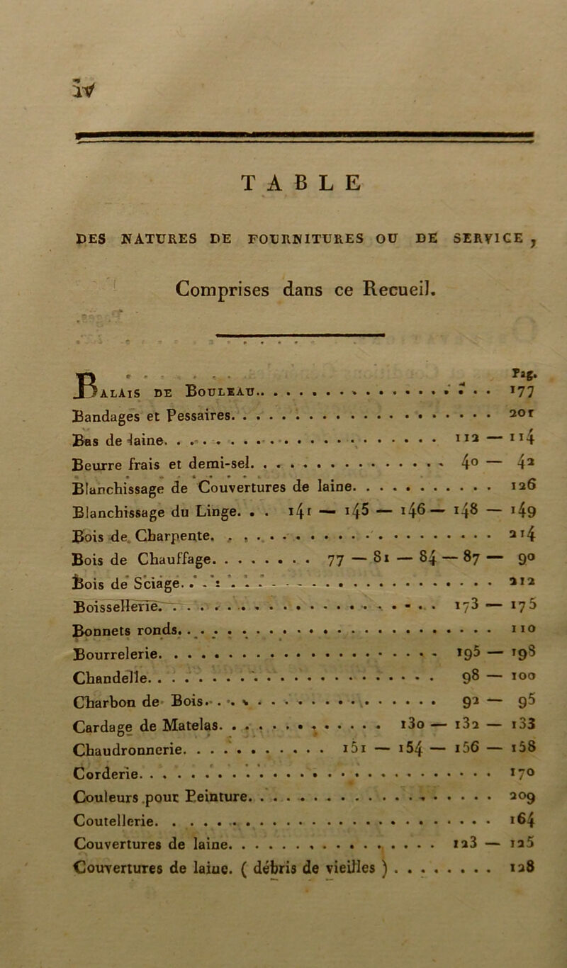 DES NATURES DE FOURNITURES OU DE SERVICE , Comprises dans ce Recueil. B; Palais de Bouleau » . . Bandages et Pessaires Bas de -laine. . 113 Beurre frais et demi-sel 4° Blanchissage de Couvertures de laine Blanchissage du Linge. . . — 14^ — 148 Bois de. Charpente. . , Bois de Chauffage 77 — Si — 84 — 87 j3ois de Sciage. Boisselïèrïër . 173 Bonnets ronds. Bourrelerie *9^ Chandelle '• 9^ Charbon de Bois.*. 93 Cardage de Matelas. t3o — i3a Chaudronnerie i5i — i54 — *56 Corderie Couleurs pour Peinture Coutellerie. * ■ * Couvertures de laine ra3 Couvertures de laiuc. ( débris de vieilles ) *77 20 r n4 43 126 *49 2 14 9° 212 i75 110 198 100 95 133 i58 170 209 164 ia5 128