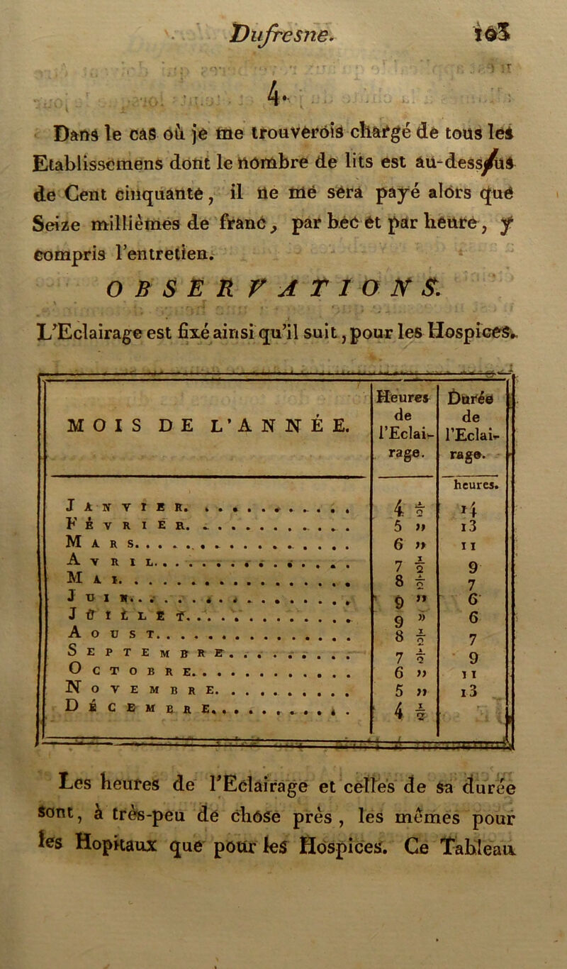 'Dufresne. ïè3 ’ „ r , . # . jr> • : . I r • r » •• • * ij' \\ 4- Dans le cas où. je me trouverôis changé de tous les Etablisscmens dont le nombre de lits est au-dessous de Cent cinquante, il üe më séra payé alors cjué Seize millièmes de franc,, par bec et par heure ; y compris l’entretien. O B S E R r A T 1 O N S. L’Eclairage est fixé ainsi qu’il suit, pour les Hospices* ——- ■  Heures Durée MOIS DE L’ANNÉE. de l’Eclair de l’Eclat rage. rage. heures. J À ' N V I E R» 4 • • * • « 4 £ *4 Février 5 » i3 Mars 6 » 11 Av RIE 7 £ 9 Mai 8 t 7 ' 9 ” 6 Jfl ! t L ï f.A .V. ....... 9 ” 6 A O U S T Septembre 8 £ 7 £ 7 9 Octobre 6 » 11 Novembre 5 >» i3 Décembre. . 4 £ ===== . roj Les heures de l'Eclairage et celles de Sa durée Sont, à très-peu dé chose près, les memes pour les Hôpitaux que pour fes Hospices. Ce Tableau