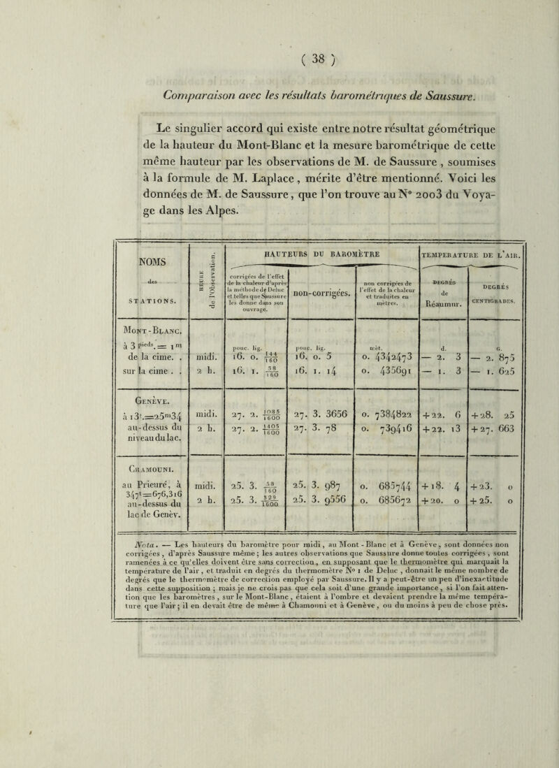 Comparaison avec les résultats barométriques de Saussure. Le singulier accord qui existe entre notre résultat géométrique de la hauteur du Mont-Blanc et la mesure barométrique de cette même hauteur par les observations de M. de Saussure , soumises à la formule de M. Laplace, mérite d’être mentionné. Yoici les données de M. de Saussure, que l’on trouve auN* 20o3 du Voya- ge dans les Alpes. NOMS des STATIONS. HEURE de l’Observation. HAUTEURS DU BAROMÈTRE TEMPERATURE DE l’AIR. corrigées de l’effet de la chaleur d’après la méthode dç Deluc et telles que Saussure les donne daps son ouvrage. non-corrige'es. non corrigées de l’effet de la chaleur et traduites en mètres. DEGRÉS de Réaumur. DEGRÉS CENTIGRADES. Mont-Blanc. à 3 Picds. = im de la cime. . sur la cime . . midi. 2 h. pouc. lig. .6.0. m 16.1. ^ pouc. lig. 16. 0. 5 16. 1. 4 met. 0. 4342473 0. 435691 a. — 2. 3 — 1.3 — 2. 875 — 1. 6i5 Genève. à 13h=a5m34 au-dessus du niveau du lac. midi. 2 L. 0_ 4) 1085 ^7# 2,9 1600 0 1105 r 2,9 1600 27. 3. 3656 27. 3. 78 0. 7384B22 0. 739416 + 22. 6 + 22. i3 +28. 25 + 27. 663 Chamouni. au Prieure', à 34^=676,3i6 au-dessus du lac de Genèv. midi. 2 h. 3 sa Tep „rr 3 J29_ 1600 25. 3. 987 25. 3. 9556 0. 685744 0. 685672 + 18. 4 4 ‘AO. 0 4- a3. 0 + a5. 0 Nota. — Les hauteurs du baromètre pour midi, au Mont - Blanc et à Genève, sont données non corrigées , d’après Saussure même ; les autres observations que Saussure donne toutes corrigées , sont ramenées à ce qu’elles doivent être sans correction, en supposant que le thermomètre qui marquait la température de l’air, et traduit en degrés du thermomètre N° i de Deluc , donnait le même nombre de degrés que le thermomètre de correction employé par Saussure.il y a peut-être un peu d’inexactitude dans cette supposition ; mais je ne crois pas que cela soit d’une grande importance, si l’on fait atten- tion que les baromètres, sur le Mont-Blanc, étaient à l’ombre et devaient prendre la même tempéra- ture que l’air ; il en devait être de même à Chamouni et à Genève, ou du moins à peu de chose près.