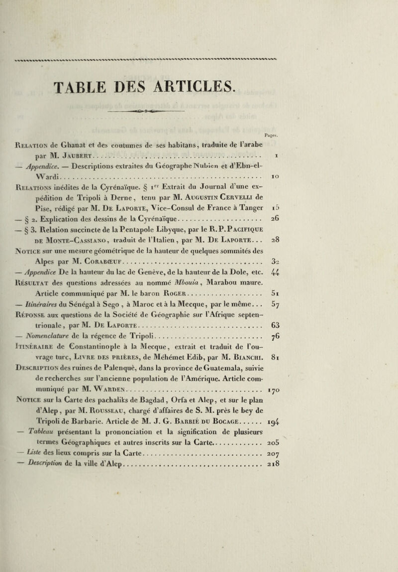TABLE DES ARTICLES. Relation de Ghanat et des coutumes de ses habitans, traduite de l’arabe par M. J AUBERT I — Appendice. — Descriptions extraites du Géographe Nubien et d’Ebn-el- Wardi io Relations inédites de la Cyrénaïque. § icr Extrait du Journal d’une ex- pédition de Tripoli à Derne, tenu par M. Augustin Ceuvelli de Pise, rédigé par M. De Laporte, Vice-Consul de France à Tanger i5 — § 2. Explication des dessins de la Cyrénaïque 26 — § 3. Relation succincte de la Pentapole Libyque, par le R. P. Pacifique de Monte-Cassiano, traduit de l’Italien , par M. De Laporte. .. 28 Notice sur une mesure géométrique de la hauteur de quelques sommités des Alpes par M. Corabœuf 3s — Appendice De la hauteur du lac de Genève, de la hauteur de la Dole, etc. 44 Résultat des questions adressées au nommé Mbouia, Marabou maure. Article communiqué par M. le baron Roger 5i — Itinéraires du Sénégal à Sego , à Maroc et à la Mecque, par le même... 57 Réponse aux questions de la Société de Géographie sur l’Afrique septen- trionale , par M. De Laporte 63 — Nomenclature de la régence de Tripoli 76 Itinéraire de Constantinople à la Mecque, extrait et traduit de l’ou- vrage turc, Livre des prières, de Méhémet Edib, par M. Bianciii. 81 Description des ruines de Palenquè, dans la province de Guatemala, suivie de recherches sur l’ancienne population de l’Amérique. Article com- muniqué par M. Warden 170 Notice sur la Carte des pachaliks de Bagdad, Orfa et Alep, et sur le plan d’Alep , par M. Rousseau, chargé d’affaires de S. M. près le bey de Tripoli de Barbarie. Article de M. J. G. Barbie du Bocage ig4 — Tableau présentant la prononciation et la signification de plusieurs termes Géographiques et autres inscrits sur la Carte 2o5 — Liste des lieux compris sur la Carte 207 — Description de la ville d’Alep 218