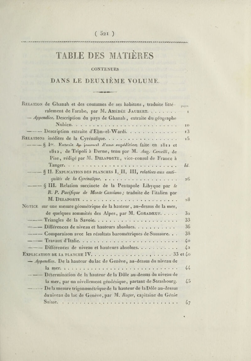 ^ ^ V VW\^MAV(VVl^VV‘VVI<\t^\Vl%VVt\^»t^VW«WVMVW\W %^W ^-V~V «/-«.-«. X^V-%. wv^v VXV TABLE DES MATIÈRES CONTENUES DANS LE DEUXIÈME VOLUME Relation de Ghanah et des coutumes de ses habitans , traduite Litté- pas„ râlement de l’arabe, par M. AmédÉE J AUBERT i — Appendice. Description du pays de Ghanah , extraite du géographe Nubien io Description extraite d’Ebn-el-Wardi i3 Relations inédites de la Cyrénaïque i5 § Ier. Extrait joni-nül rt’nnp pvpi^ditinn faite en 1811 et 1812, de Tripoli à Derne, tenu par M. Aug. Cervelli, de Pise, rédigé par M. Delaporte, vice-consul de France à Tanger Id. § II. Explication DES PLANCHES I, II, III, relatives aux anti- quités de la Cyrénaïque 26 § III. Relation succincte de la Pentapole Libyque par le R. P. Pacifique de Monte Cassiano; traduite de l’italien par M. Delaporte 28 Notice sur une mesure géométrique de la hauteur, au-dessus de la mer, de quelques sommités des Alpes, par M. Corabœuf 32 Triangles de la Savoie 33 Différences de niveau et hauteurs absolues 36 Comparaison avec les résultats barométriques de Saussure. . . 38 Travaux d’Italie 4° — Différences de niveau et hauteurs absolues 4a Explication de la planche IV 33 et4o — Appendice. De la hauteur du lac de Genève, au-dessus du niveau de la mer 44 Détermination de la hauteur de la Dole au-dessus du niveau de la mer, par un nivellement géodésique, parlant de Strasbourg. 45 — Delamesuretrigonométriqucde la hauteur de laDôle au-dessus duniveau du lac de Genève, par M. Roger, capitaine du Génie Suisse 4 7