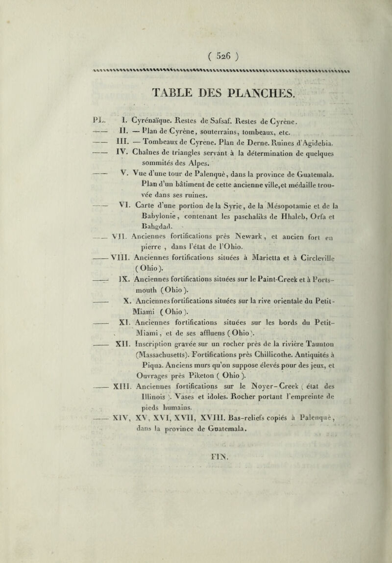 ( 5a6 ) TABLE DES PLANCHES. PL. 1. Cyrénaïque. Restes de Safsaf. Restes deCyrène. IL — Plan de Cyrène, souterrains, tombeaux, etc. III. — Tombeaux de Cyrène. Plan de Derne. Ruines d’Agidebia. IV. Chaînes de triangles servant à la détermination de quelques sommités des Alpes. V. Vue d une tour de Palenquè, dans la province de Guatemala. Plan d’un bâtiment de cette ancienne ville,et médaille trou- vée dans ses ruines. VI. Carte d’une portion delà Syrie, de la Mésopotamie et de la Babylonie, contenant les paschaliks de Hhaleb, Orfa et Bahgdad. VIL Anciennes fortifications près Newark , et ancien fort en pierre , dans l’état de l’Ohio. VIII. Anciennes fortifications situées à Marietta et à Circleville (Ohio). —— IX. Anciennes fortifications situées sur le Paint-Creek et à Ports- mouth ( Ohio ). X. Anciennes fortifications situées sur la rive orientale du Petit- Miami ( Ohio ). XL Anciennes fortifications situées sur les bords du Petit- , Miami, et de ses affluens ( Ohio \ XII. Inscription gravée sur un rocher près de la rivière Taunton (Massachusetts). Fortifications près Chillicothe. Antiquités à Piqua. Anciens murs qu’on suppose élevés pour des jeux, et Ouvrages près Piketon ( Ohio ). XIII. Anciennes fortifications sur le Noyer-Creek ( état des Illinois ). Vases et idoles. Rocher portant l’empreinte de pieds humains. XIV, XV, XVI, XVII, XVIII. Bas-reliefs copiés à Palenquè, dans la province de Guatemala. FIN.