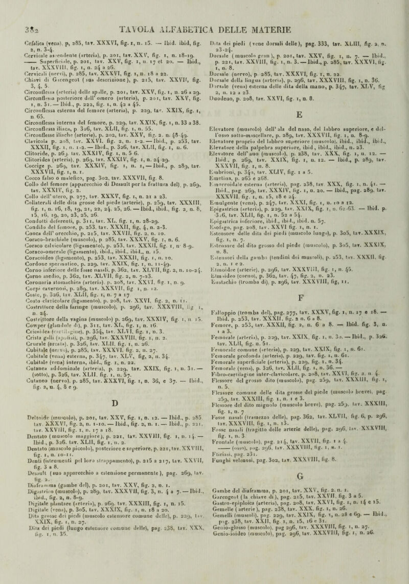 Cefalica (vena), p, 285, tav. XXXVI, fig. i, n. i5. — lbid. ibiJ, fig. 2, n. 3-4- Cervicale ascendente (arteria), p. 201, tav. XXV, fig. i, n. 18-19. —— Superficiale, p. 201, tav. XXV, fig. I, ti. 17 et 20. — lbid., tav. XXXVUI. fig. 1, n. 24 a 26. Cervicali (nervi), p. 283, tav. XXXVI, fig. 1, n. 18 a 22. Chiavi di Girengeot (sua descrizione), p. 2i5, tav. XXVU, fig. 3, 4, 5. Circonflessa (arteria) delle spille, p. 201, tav. XXV, fig. 1, n. 26 a 29. Circonflessa posteriore dell’omero (arteria), p. 201, tav. XXV, fig. I, n. 3 1. — lbid., p. 222, fig. 1, 11. 42 a 45. Circonflessa esterna del femore (arteria), p. 229, tav. XXIX, fig. 1, n. 65. Circonflessa interna del femore, p. 229, tav. XXIX, fig. 1, n. 33 a 38. Circonflessa iliaca, p 326, tav. XLII, fig. 1, n. 55. Circonflesse iliache (arterie), p. 202, tav. XXV, fig. 2. n. 45-49- Clavicola p. 208, tav. XXVI. fig. 2, n. 1-2. — lbid., p. 253, tav. XXXII, fig. 1, n. 1-2. — lbid., p. 326, tav. XLII, fig. 1, n. 6. Clitoride, p. 269. tav. XXXIV, fig. 1, n. 5 6. Clitoridea (arteria), p. 269, tav. XXXIV, fig. 1, n. 24 29. Coccige p. 269, tav. XXXIV, fig. 1, n. 1, — lbid., n. 289, tav. XXXVII, fig. 1, n. 1. Cocco falso o malefico, pag. 3o2, tav. XXXVII, fig. 8. Collo del femore (apparecchio di Oesanlt per la frattura del) p. 269, tav. XXXIV, fig. 2. Collo dell’utero, p. 277, tav. XXXV, fig. 1, n. 21 a 23. Collaterali delle dila grosse del piede (arterie), p. 289, tav. XXXIII, fig. 1, n. 16, 18, 19, 21, 22, 24, 25, 26. — lbid., ibid., fig. 2, n. 8, i5, 16, 19, 20, 23, 25, 26. Condolti deferenti, p. 3ii, tav. XL, fig. 1, n. 28-29. Condilo del femore, p. 253, tav. XXXII, fig, 4, n. 2-3. Conca dell’orecchio, p. 2i5, tav. XXVII, fig. 2, n. io. Coraco-brachiale (muscolo), p 285, tav. XXXV, fig. 1, n. 6. Coraco calvicolare (ligamenlo), p. 253, tav. XXXII, fig. i, ir 8-9. Coraco-omcrale (ligamenlo), ibid., ibid., ibid., n. i5. Coracoideo (ligamenlo), p. 253, tav. XXXII, fig. 1, ». 10. Cordone spermatico, p. 229, tav. XXIX, fig. 1, n. 11 —49- Corno inferiore delle fosse nasali, p. 362, tav. XLY1I, fig. 2, n. 10-24. Corno medio, p. 362, tav. XLV11, fig. 2, n. 7-23. Coronaria stomachica (arteria), p. 208, tav, XXVI, fig. 1, n. 9. Corpi cavernosi, p. 289, tav. XXXVII, fig 1, n. 1 2. Coste, p. 326, tav. XLII, fig. 1, n. 7 a 17 Costo clavicolare (ligamenlo), p. 208, tav. XXVI, fig. 2, n. 11. Costrittore della faringe (muscolo), p. 296, tav. XXXVIII, lig i, II. 24. Costrittore della vagina (muscolo) p. 269, tav. XXXIV, fig- 1, » i5. Cowper (glandnle di), p. 3n, tav. XL, fig. 1, n. 16. Cricoidea (cartilagine), p. 354, taT- XLVI, fig. 1, n. 3. Crista galli (apolisi), p. 296, tav. XXXVIII, fig. 1, 11. 2. Crurale (arcata), p. 326, tav. XLII. fig. 1, n. 26. Cubitale (nervo), p. 285, tav. XXXVI, fig. 2, 11. 27. Cubitale (vena) esterna, p. 347, tav. XLV, fig, 2, 11. 34- Cubitale (vena) interna, ibid., fig. 1, n. 22. Cutanea addominale (arteria), p. 229, tav. XXIX, fig. 1, 11. 3i.— (sotto), p. 326, tav. XLII, fig. 1, 11. 57. Cutaneo (nervo), p. 285, tav. XXXVI, fig. 1, n. 36, e 37. — Ibid., fig. a, n. 4, 8 e 9. D Deltoide (muscolo), p, 201, tav. XXV, fig. 1, n. 12. — Ibid., p. a85 tav. XXXVI, fig. 2, n. 1-10. — lbid., fig. 2, n. 1. — lbid., p. 221, tav. XXVIII, fig. 1, n. 17 a 18. Dentato (muscolo maggiore), p. 221, tav. XXV1I1, fig. 1, n. 14- — lbid., p. 326. tav. XLII, fig. 1, n. 2. Dentato (muscolo piccolo), posteriore e superiore, p. 221, tav. XX Vili, fig. 1, n. 10-11. Denti (istrumenti pel loro strappamento), p. 2i5 8217, tav. XXVII, fig. 3 a 8. Desault ( suo apparecchio a estensione permanente ), pag. 269, tav. fig. 2. Diaframma (gambe del), p. 201, tav. XXV, fig. 2, n. 1. Digastrico (muscolo), p. 289, tav. XXXVII, fig. 3, n. 4 a 7-— Ibid., ibid., fig. 2, n. 8-9. Digitale plantare (arteria), p. 269. tav. XXXIII, fig. 1, n. j5. Digitale (vena), p. 3o5, tav. XXXIX, fig. 1, n. 18 a 20. Dita glosse dei piedi (muscolo estensore comune delle), p. 229, t.iv. XXIX, fig. 1, n. 27. Dila dei piedi (lungo estensore comune delle), pag. 2,38, tav. XXX, fig. 1, n. 35. Dita dei piedi (vene dorsali delle), pag. 333, tav. XLIII, fig. 2, a. 23 -24. Dorsale ( muscolo gran ), p. 201, tav. XXV, fig. 1, n. 7. — lbid., p. 221, tav. XXVIII, fig. 1, n. 3. — lbid., p. 285, tav. XXXVI, fig. 1, n. 8. Dorsale (nervo), p 285, tav. XXXVI, fig. 1, n. 22. Dorsale della lingua (arteria), p. 296, tav. XXXVIII, fig. 1, n. 36. Dorsale (vena) esterna delle dita della mano, p. 347, *av- XLV, fig 2, li. 12 a 23. Duodeuo, p. 208, tav. XXVI, fig. 1, n. 8. E Elevatore (muscolo) dell’ala del naso, del labbro superiore, e del¬ l’osso sotto-mascellare, p. 289, tav. XXXVII, fig. 1, □. 8-9. Elevatore proprio del labbro superiore (muscolo), ibid., ibid., ibid.. Elevatore della palpebra superiore, ibid, ibid., ibid., n. 23. Elevatore dell’ano (muscolo), p. a38, iav. XXX, fig. 1, u. 12. — Ibid., p. 269, tav. XXIX, fig. 1, u. 12. — Ibid., p. 289, tav. XXXVII, fig. 1, 11. 8. Embrioni, p. 340, tav. XLIV, fig. 1 a 5. Eraetina, p. 260 e 268. Emorroidale esterna (arteria), pag. 238, tav. XXX, fig. I, n. 41- — lbid., pag. 269, tav. XXXIV, fig. 1, n. 20. — lbid., pag. 289. tav. XXXVII, fig. 1, n. i5, 18 e 24. Emulgente (vena), p. 247, tav. XXXI, fig. 1, tl. io a 12. Epigastrica (arteria), p. 229, tav. XXIX, fig. r, n. 62-63. — lbid. p. 3i6, tav. XLII, fig. x, n. 52 a 54- Epigastrica inferiore, ibid., ibid., ibid. n. 5j. Esofago, pag. 208, tav. XXVI fig. I, 11. I. Estensore delle dita dei piedi (muscolo lungo), p. 3o5, tav. XXXIX, fig. x, n. 7. Estensore del dito grosso del piede (muscolo), p. 3o5, tav. XXXIX, n. 8. Estensori della gamba (lendini dei muscoli), p. 253, tav. XXXII, fig- 2, n. 1 e 2. Elmoidee (arterie), p. 296, tav. XXXVìil, fig- 1, n. 45. Elmoideo (corno), p. 362, tav. 47, fig- 2, n. 23. Eustachio (tromba di), p. 296, tav. XXXVIII, fig, n. F Falloppio (tromba del), pag. 277, tav. XXXV, fig. I, 11. 17 e 16. — lbid. p. 253, tav. XXXII, fig. 2 n. 6 a 8. Femore, p. 253, tav. XXXII, fig. 2, n. 6 a 8. — lbid. fig. 3, 0. 1 a 3. Femorale (arteria), p. 229, tav. XXIX, fig. 1, 11. 3o. — Ibid,, p. 32<». tav. XLII, fig. n. 5i. Femorale comune (arteria), p. 229, tav. XXIX, fig. 1, n. 6r. Femorale profonda (arteria), p. 229, tav. fig. 1, n. 61. Femorale superficiale (arteria), p. 229, fig. 1, n. 34- Femorale (vena), p. 326, tav. XLII, fig. x, n. 36.— Fibro-carlilagìne inter-clavicolare, p. 208, tav. XXVI, fi?. 2. n. 4- Flessore del grosso dito (muscolo), pag. 259, tav. XXXIJI, fig. 1, 11. 5. Flessore comune delle dila grosse del piede (muscolo breve), pag 259, tav. XXXIII, fig. 1, n. 1 e 3. Flessore del dito mignolo (muscolo breve), pag. 25j, tav. XXXI11, fig. 1, n. 7 F'osse nasali (tramezzo delle), pag. 362, tav. XLVII, fig. 6, p. 296, lav. XXXVIII, fig. 1, n. i3. Fosse nasali (tragitto delle arterie delle), pag. 296, tav. XXXVIII. fig. 1, n. 3 Frontale (muscolo), pag. 214, lav. XXIII, fig. 1 a 4- -* (osso), pag. 296. tav. XXXVIII, tìg. I, H. I. Fliriasi, pag. 231. Funghi velenosi, pag. 3o2, tav. XXXVIII, fig. 8. G Gambe del diaframma, p. 201, tav. XXV, fig. 2, 11. 1. Gareogeot (la chiave di), pag. 2i5, tav. XXVII, fig. 3 a 5. Gastro-epiploica (arteria), pag. 208, lav. XXVI, fig. 1, n. 14 e i5. Gemelle (arterie), pag. 238, tav. XXX, fig. 1, n. 26. Gemelli (muscoli), pag. 229, tav. XXIX, fig. t, n. 28 e 69. — Ibid., pag. 238, tav. XXII, fig. 1, n. x5, 16 e 3i. Genio-glosso (muscolo), pag 296, tav. XXXVIII, fig. 1, n. 27. Genio-ioideo (muscolo), pag. 296, tav. XXXVIII, fig. 1, n. 26.