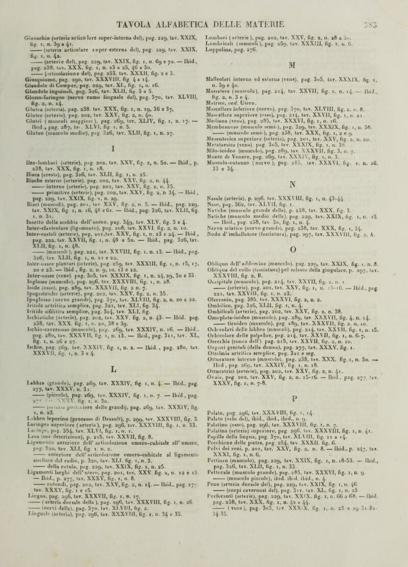 jOj- Ginocchio (arteria artico lare super-interna del), pag. 229, tav. XXIX, fig. 1, n. 39 a 41- -(arteria articolare super-esterna del), pag. 229, tav. XXIX, fig. 1, n. 42. -(arterie del), pag. 229, tav. XXIX, fig. 1, n. 69 e 70. — Ibid., pag. 238, tav. XXX, fig. 1, n. 23 a 25, 40 a 3o. -(articolazione del), pag. 253, tav. XXXII, fig. 2 e 3. Giusquiamo, pag. 290, tav. XXXV11I. fig 4 a >4- Olendole di Cowper, pag. 229, lav. XL, fig. 1, n. 16. dandole inguinali, pag. 32G, lav. XLII, fig. 3 a 5. Glosso-faringeo (nervo ramo linguale del), pag. 370, tav. XLV111, fig. 2, n. 14. Glutea (arteria), pag. 238. tav. XXX, fig. I, n. 19, 36 e 37, Glutee (arterie), pag. 202, tav. XXV, fig. 2, n. 40. Glutei (muscoli maggiori ), pag- 269, tav. XL1V, fig. 1, n. 17. — lbid., pag. 287, tav. XLVI, fig. 1, n. 5. Gluteo (muscolo medio), pag. 326, tav. XLII, fig. 1, n. 27. I Ileo-lombari (arterie), pag. 202, tav. XXV, fig. 2, n. 5o. — lbid., p. 238, tav. XXX, fig. 1, n. 18. Iliaca (cresta), pag. 3a6, tav. XLII, fig. 1, d. 25. Iliache esterne (arterie), pag. 202, tav. XXV, fig. 2, n. 44- —— interne (arterie), pag. 202, lav. XXV, fig. 2, n. 35. - primitive (arterie), pag. 202, tav. XXV, fig. 2, n 34- — lbid , pag. 229, tav. XXIX, fig. i, n. 29. Iliaci (muscoli), pag. 201, lav XXV, fig. 2, n. 5. — lbid., pag. 229, tav. XXIX, fig. 1, n. 16, 48 e 61. — lbid., pag. 326, tav. XLII, fig. 1, n. 3i. Insetto della scabbia dell’uomo, pag. 34g, tav. XLV, fig. 3 e 4- Inler-clavicolare (ligamento), pag. 208, lav. XXVI, fig. 2, n. io. Inter-costali (arterie), pag, 201,lav. XXV, fig. 1, n. 23 e 24. — lbid., pag. 222, tav. XXVII, fig. 1, n. 48 a 5o. — lbid., pag. 326, tav. XLII, fig. 1, n. 48. -(muscoli ), pag. 221, lav. XXVIII, fig. 1. n. i3. — lbid., pag. 826, tav. XLII, fig. 1, n. 21 e 22, loler-ossee planlari (arterie), pag. 25g, tav. XXXIII, fig. i,n. i5, 17, 20 e 23. — lbid , fig. 2, n. 9, io, i3 e 22. Inter-ossee (vene), pag. 3o5, tav. XXXIX, fig. 1, n. 24,29, 3o e 33. loglosso (muscolo), pag. 296, lav. XXXVIII, fig. 1, n. 28. Ioide (osso), pag. 289, tav. XXXVII, fig. 2 n. 7. Ipogastriche (arterie), pag. 202. lav. XXV, fig. 2, n. 35. Ipoglosso (nervo grande), pag. 370, tav. XLVJ1I, fig. 2, n. 20 e 22. Iritide artritica semplice, pag. 321, lav. XL1, fig. 34- Nitide sifilitica semplice, pag. 324, tav. XL1, fig. Ischiatiche (arterie), pag. 202, tav. XXV. fig. 2, n. l\&- — lbid. pag. 238, lav. XXX. fig. 1, n. 20, 38 e 3g. Ischio-cavernoso (muscolo), pag. 269, lav. XXXIV, n. 16. — lbid.. pag. 280, lav. XXXVU, fig. 1, n. i3. — lbid., pag. 3n, tav. XL, fig. 1, n. 26 e 27. Ischio, pag. 269, tav. XXXIV, fig. 1, n. 2. — lbid., pag. 280, tav. XXXVIi, fig. 1, n. 3 e 4- L Labbra (grande), pag. 269. tav. XXXIV, fig. 1, n. l\. — lbid., pag. 277, tav. XXXV, n. 31. - (piccole), pag. 269, tav. XXXIV, fig. 1, n. 7. — lb/d., pag. 27 . \XXY. fig. 1, n. 3o. -tei iti la posici iore delle grandi), pag. 269, lav. XXXlV, fig. 1, n. 23. Labbro leporino (processo di Desaull), p. 299, tav. XXXVIII, fig. 3. Laringea superiore (arteria), pag. 296, tav. XXXVIII, fig. 1, n. 33. Lai inge, p.ig. 354, lav. XLVI, fig. I, n. 1. Leva (sua descrizione), p. 2i5, lav. XXVII, fig. 8. Ligamento anteriore dell’ articolazione omero-cubitale all’ omero, pag. 320, tav. XLI, fig. 1, n. 2. - anteriore dell’articolazione omero-cubitale al ligamento aneliate del radio, p. 320, tav. XLI. fig. 1, n. 3. - della rotula, pag. 229, lav. XXIX, fig. 1, n. 25. Ligarnenti larghi dell’utero, pag. 201, tav. XXV. fig. 2, n. 12 e i3. — lbid., p. 277, lav. XXXV, fig. 1, n. 8. -rotondi, pag. 202, lav. XXV, fig. 2, n. 14. — lbid., pag. 277. lav. XXXV, fig. 1 e i5. Lingua, pag. 296, tav. XXXVII, fig. 1, n. 17. -( arteria dorsale della ), pag. 296, tav. XXXVIII, fig. 1, n. 26. -(nervi della), pag. 370, lav. XLV1U. fig. 2. Linguale (arteria), pag. 296, tav. XXXVIII, fig. 1, n. 34 e 35. Lombari (arterie), pag. 202, lav. XXV, fig. 2, n. a8 a 3o. Lombricali (muscoli), pag- 25g, lav. XXXIII, fig. 1, u. 6, Luppolina, pag. 276. M Malleolari interna ed esterna (vene), pag. 3o5, tav. XXXIX. 6g, i, n. 3g e 4o- Massetere (muscolo), pag. 214, lav. XXVII, fig. 1, n. 14.— lbid., fig. 2, n. 3 e 4- Matrice, ved. Utero. Mascellare inferiore (nervo), pag. 870, tav. XLVIII, fig. 2. n. 8. Mascellare supcriore (osso), pag. 214, tav. XXV11, fig. 1, n. 21. Mediana (vena), pag. 285, tav. XXXVI, fig. 1, 11. 16. Membranoso (muscolo semi ), pag. 329, tav. XXXIX, fig. 1, n. 58. - (muscolo semi-), pag. 238, tav. XXX, fig. 1, 2 e 9. Mesenterica superiore (arteria), pag. 201, tav. XXV, fig- 2, n. 20. Meiatarsica (vena), pag. 3o5, lav. XXXIX, fig. 1, n. 38. Milo-ioideo (muscolo), pag. 289, tav. XXXVII, fig. 3, n. 7. Monte di Venere, pag. 269, tav. XXXIV, fig. 1, n. 3. Muscolo-cutaneo (nervo), pag. 282. lav. XXXVI, fig. 1. n. 26, 33 e 34. N Nasale (arteria), p. 296, lav. XXXY1II, fig. 1, 11. 43-44- Naso, pag. 362, lav. XLVI], fig. I. Natiche (muscolo grande delle), p. 238, tar. XXX, fig. 3. Natiche (muscolo medio delle), pag. 229, tav. XXIX, fig. 1, n. i5. — lbid., pag. 208, lav. 3o, fig. 1, n. 4. Nervo sciatico (nervo grande), pag. 238, lav. XXX, fig. 1, 34. Nodo d’imballatore (fasciatura), pag. 297, lav. XXXVUJ, fig. 2, A, o Obliquo dell’ addomine (muscolo), pag. 220, tav. XXIX, fig. r, n. 8. Obliqua del collo (lasciatura) pel salasso della giugulare, p. 297, lav. XXXVIII, fig, 2, B. Occipilale (muscolo), pag. 214, tav. XXV11, fig. 2. n. 1. - (arteria), pag. 201, tav. XXV, fig. 1, n. if>-iG. — lbid., pag 221, tav. XXVIII, fig. 1, n. 23. Olecranio, pag. 385, tav. XXXVI, fig. 2, n. 2. Ombilico, pag. 320, XLII, fig. 1, n. 4- Ombilicali (arterie), pag. 202, lav. XXV, fig. 2, n. 38. Omoplala-ioideo (muscolo), pag. 289, lav. XXXVII, fig. 4, n. 14. - tiroideo (muscolo), pag s8g, tav. XXX\71I, fig. 2, n. 10. Oibcolari delle labbra (muscoli), pag. 2r4, lav. XXVII, fig. 1, u. t5. Orbicolare delle palpebre, pag. 214, tav. XXVII, fig. 1, n. 6-7. Orecchia (conca dell') pag. 2i5, lav. XXVli, fig. 2, n. ro. Organi genitali (della donna), pag. 277, lav. XXXV. fig. 1. Ottalmia artritica semplice, pag. 321 e seg. Otturatore interno (muscolo), pag. 238, lav. XXX, fig. 1, n. 3o. —— lbid , pag. 2G0, lav. XXXlV, fig. 1, n. 18. Olturalrici (arterie), pag. 202, lav. XXV, fig. 2, n. . Ovaia, pag. 202, lav. XXV, fig. 2, n. r5-l6. — lbid., pag. 277 tav. XXXV, fig. 1, n. 7-8. P Palalo, pag. 296, lav. XXXVIII, fig. 1, i4- Palalo (velo del), ibid., ibid., ibid., n. 9. Palalino (osso), pag. 296, lav. XXXV11I, fig. r, n. 7. Palatina (arteria) superiore, pag 296, lav. XXXVili, fig. 1, ri. . Papille della lingua, pag. 370, lav. XLA III, fig. n a 14. Pecchione delle pietre, pag 254, tav XXX11. fig. 6. Pelvi dei reni, p. 201, tav. XXV, fig. 2, n. 8. — Ibid., p. 247, tav. XXXI, fig. 1, n.6, Petlineo (muscolo), pag. 229, tav. XXIX, fig. 1, n. i8-53. — lbid., pag. 326, tav. XLII, fig. 1, n. 33. Pettorale (muscolo grande), pag. 285, tav. XXXVI, fig. 1, n. 9. -(muscolo piccolo), ibid. ibid. ibid., n. 4- Tene (arteria dorsale delEpag. 229, tav. XXIX, fig. 1,11. 46 -(corpi cavernosi del), pag. 3i 1. tav. XL, fig. 1, n. 23. Perforanti (arterie), pag. 229, tav. XXIX. fig. r, 11. 66 a 68. — lbid. pag. 238, tav. XXX, fig. 1, n. 42 a 44- - (vene), p&g. 3o5, tav. XXXlX. fig. 1. 11. ?5 a 2931-83- 34-35.