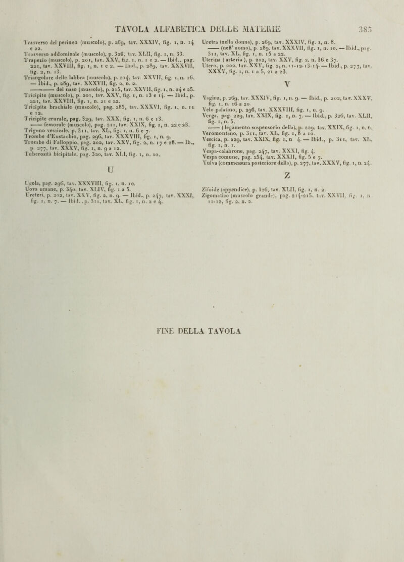 Trasverso del perineo (muscolo), p. 269, tav. XXXIV, fig. 1, 11. 14 e 22. Trasverso addominale (muscolo), p. 326, tav. XL11, fig. 1, n. 33. Trapeiio (muscolo), p. 201, tav. XXV, fig. 1, n. 1 e 2. — lbid., pag. 22i, tav. XXV1I1, fig. 1, n. 1 e 2. — lbid., p. 289, tav. XXXVII, fig. 3, n. i3. Triangolare delle labbra (muscolo), p. 214, tav. XXY1I, fig. 1,11. iG. — lbid., p. 289, tav. XXXV11, fig. 2, n. 2. ——-del naso (muscolo), p. 215, tav. XXV11, fig. 1, n. 24 e 2&. Tricipite (muscolo), p. 201, tav. XXV, fig. 1, 11. i3 e 14. — lbid., p. 221, tav. XXV11I, fig. 1, n. 21 e 22. Tricipite brachiale (muscolo), pag. 285, tav. XXXVJ, fig. 1, n. 11 e 12. Tricipite crurale, pag. 329, tav. XXX, fig. 1, n. G e i3. —— femorale (muscolo), pag. 211, tav. XXIX, fig 1, n. 22 e 23. Trigono vescicale, p. 3i 1, tav. XL, fig. 1, n. 6 e 7. Trombe d’Eustachio, pag. 296, tav. XXXV11I, fig. 1, n. 9. Trombe di T'alloppio, pag. 202, tav. XXV, fig. 2, n. 17 e 28. —lbM p 277, tav. XXXV, fi». 1, n. 9 a 12. Tuberosità bicipitale, pag. 320, tav. XI,I, fig. 1, n. 10* u Ugola, pag. 29G, tav. XXXV11I, fig. 1, u. io. Uova umane, p. 34o, tav. XL1V, fig. 1 a 5. Ureteri, p. 202, tav. XXV, fig. 2, n. 9. — lbid., p. 247, tav. XXXI, fig. 1, n. 7. — lbid. .p. Su, tav. XL, fig. 1, n. 2 e 4- Uretra (nella donna), p. 269, tav. XXXIV, fig. 1, u. 8. -(neH’ uomo), p 289, tav. XXXVII, fig. 1, n. io. — lbid., pag. 311, tav. XL, fig. 1, n. i5 a 22. Uterina ( arteria ), p. 202, tav. XXV, fig. 2, 11. 36 e 37. Utero, p. 202, tav. XXV, fig. 2, n. 11-12-13-14-lbid., p. 277, tav. XXXV, fig. 1, n. 1 a 5, 21 a 23. Y Vagina, p. 269, tav. XXXIV, fig. 1, il. 9. — lbid., p. 202, tav. XXXV. fig. 1, n. 16 a 20 Velo palatino, p. 296, tav. XXXVIII, fig. 1, n. 9. Verga, pag. 229, tav. XXIX, fig. 1, n. 7. — lbid., p. 326, tav. XL1I, fig. 1, n. 5. -( legamento sospensorio della), p. 229, tav. XXIX, fig. 1, n. 6. Veromontano, p. 3n, tav. XL, fig. 1, 8 a io. Vescica, p. 229, tav. XXIX, fig. 1, n 4- — lbid., p. 3n, tav. XL. fig. 1, n. 1. Vespa-calabrone, pag. 247, tav. XXXI, fig. 4. Vespa comune, pag. 254, tav. XXXII, fig. 5 e 7. Vulva (commessura posteriore della), p. 277, tav. XXXV, fig. 1, n. 24. z Zifoide (appendice), p. 326, tav. XLII, fig. 1, n. 2. Zigomatico (muscolo grande), pag. 214-215, tav. XXVII. fig. 1, n 15-12, fig. 2, n. 2. FINE DELLA TAVOLA