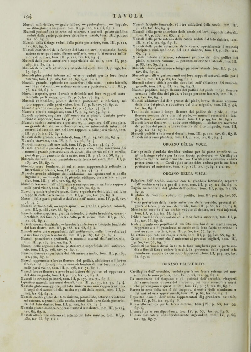 Muscoli rnilo-ioideo, — geoio-io.ideo, — genio-gIo3so, — linguale, — stilo-glosso e io-glosso, tom. Ili, p. 120, tav. 63, fig. 2. Muscoli peristafìlino interno ed esterno, e muscoli palato-stafìiino veduti dalla parte posteriore delle fosse nasali, toni. Ili, p. 120, tav. 63, fig. 3. 2 Muscoli della faringe veduti dalla parte posteriore, tom. Ili, p. iar, tav. 63, fig. 5. Muscoli costrittori della faringe del Iato sinistro, e muscolo bucci- natore corrispondente, disteso coll’aria, come lo si osserva nell’a¬ zione di soffiare, tom. Ili, p. 121, tav. 63, fig. 4- Muscoli della parte anteriore e superficiale del eolio, tom. II, pag. 289, tav. 37, fig. 2. Muscoli della parte anteriore e laterale del collo, tom. II, p. 299, tav. 3?’ fi.S- 3’. Muscoli pterigoidei interno ed esterno veduti per la loro faccia esterna, tom. I, p. i85, tav. 24, fig. 4) n. 1 e 2. Muscoli grande e piccolo retti anteriori della testa, — retto laterale, — lungo dal collo, — scaleno anteriore e posteriore, tom. III, p. 75, tav. 58, fig. 1. Muscoli trapezio, gran dorsale e deltoide nei loro rapporti natu¬ rali colle parti vicine, tom. IV, p. 5, tav. 73, fig. 1. Muscoli romboideo, piccolo dentalo posteriore e inferiore, nei loro rapporti colle parti vicine. Ioni. IV, p. 5, tav. 73, fig. 2. Muscolo grande complesso, tom. IV, p. 14, tav. 74, fig. 3. Muscolo piccolo complesso, tom. IV, p. 14, tav. 74, fig- 2. Muscoli splenio, angolare dell’ omopìata e piccolo dentalo poste¬ riore e superiore, tom. IV, p. 6, tav. 73, fig. 3. Muscolo scaleno anteriore e posteriore, — angolare dell’omopla ta, — grande dentato, — sotto-scapolare, — intercostali interni ed esterni del lato sinistro nei loro rapporti e colle parti vicine, tom. Ili, p. 75, tav. 58, fig. 1. Muscoli delle grondaje vertebrali, tom. IV, p. 14, tav. 74, fig- 4' Muscolo trasverso, tom. IV, p. 6, tav. 73, fig. 4- Muscoli inter-spinali cervicali, tom. IV, p. 15, tav. 74, fig. 5. Muscoli grande e piccolo pettorali e succlavio, colle inserzioni dei muscoli grande pettorale alla clavicola, allo sterno ed alle cartila¬ gini di prolungamento delle coste, tom III, p. 75, tav. 58, fig. 2. Muscolo diaframma rappresentato colla faccia inferiore, tom. Ili, p. 169, tav. 58, fig. 1. Muscolo sacro lombare, di cui si sono rappresentate soltanto le inserzioni superiori, tom. IV, p. 14, tav. 74, fig- i* Muscolo grande obliquo dell’addomine, sua aponeurosi e anello inguinale, — muscoli retti, piccolo obliquo, cremastere e linea alba, tom. Ili, p. 161, tav. 69, fig. 2. Muscolo trasverso dell’addomine e sua aponeurosi nei loro rapporti colle parli vicine, tom. Ili, p. 169, tav. 70, fig. 2. Muscoli grande e piccolo psoas, iliaco e quadrato dei lombi nei loro rapporti colle parti vicine, tom. Ili, p. 170, tav. 70, fig. 3. Muscoli delle parti genitali e dell’ano nell’ uomo, tom. IV, p. 6, tav. 73, fig. 5. Muscoli sotto-spinali, — sopra-spinali, — grande e piccolo rotondi, tom. Ili, p. i53, tav. 63, fig. 1. Muscoli sotto-scapolare, grande rotondo, bicipite hrachiale, coraco- brachiale, nei loro rapporti e colle parti vicine, tom. Ili, p. i53, tav. 68, fig. 2. Muscoli coraco-brachiale, — brachiale anteriore e tricipite brachiale del lato destro, tom. Ili, p. i53, tav. 68, fig. 3. Muscoli anteriori e superficiali dell’autibraccio, nelle loro relazioni e nei loro rapporti naturali, tom. Ili, p. 187, tav. 72, fig. 1, Muscoli posteriori e profondi, e muscoli esterni dell’antibraccio, tom. Ili, p. 187, tav. 72, fig. 3. Muscoli delle regioni esterna posteriore e superficiale dell’ antibrac¬ cio, tom. Ili, p. 178, tav. 71, fig. 1. Muscolo flessore superficiale dei diti messo a nudo, tom. Ili, p. 187, tav. ; 72, fig. 2. Muscol opponente e breve flessore del pollice, abduttore e il breve flessore del dito mignolo, e muscoli lombricali nei loro rapporti colle parti vicine, tom. Ili, p. 178, tav. 71, fig. 2. Muscoli breve flessore e grande adduttore del pollice ed opponente del dito mignolo, tom. Ili, p. 179, tav. 71, fig. 3, Muscoli interossei palmari, tom. Ili, p. 179, tav. 71, fig, 5. I quattro musooli interossei dorsali, tom. IH, p. 179, tav. 71, fig. Muscolo gluteo-maggiore, del tato sinistro nei suoi rapporti natura¬ li cogli altri muscoli della natica e quelli della coscia, tom. Ili, p. 124, tav. 64, fig. 1. Muscoli medio gluteo del tato sinistro, piramidale, otturatori interno ed esterno, e gemelli della coscia, veduti dalla loro faccia posterio¬ re del lato destro, tom. Ili, p. 124, tav. 65, fig. 3. Muscolo gluteo-minore rappreseutante il lato destro, tom. Ili, p. 124, tav. 64, fig. 2. Muscoli otturatore interno ed esterno del lato siaistro, tom. Ili, p. i32, tav. 65, fig. rea. Muscoli tricipite femorale, ed i tre adduttori della coscia, (om. Ili p. i3a, tav. 65, fig. 4- Muscoli della parte anteriore della coscia nei loro rapporti naturali tom. Ili, p. i32, tav. 65, fig. 3. Muscoli della parie interna della coscia veduti dal lato sinistro, tom. Ili, p. i6r, tav. 69, fig. 3. Muscoli della parte anteriore della coscia, specialmente i muscoli bicipite e semi-tendinoso del lato sinistro, tom. Ili, p. 161, tav* 69, fig. 2. Muscoli tibiale anteriore, estensore proprio del dito pollice del piede, estensore comune, — peroneo anteriore e laterale, tom. Ili p. 83, tav. 59, fig. 1. Muscoli tibiale posteriore e lungo peroneo laterale, tom. Ili, p. 92, tav. 60, fig. 2. Muscoli gemelli o gastrocnenaii nei loro rapporti naturali colle parli vicine, tom. Ili, p. 83, tav. 5g, fig. 2. Muscoli soleo e tibiale gracile denudati coll’ablazione dei muscoli gemelli, tom. Ili, p. 83, tav. 5g, fig. 3. Muscoli popliteo, lungo flessore del pollice del piede, lungo flessore comune delle dita del piede, e lungo peroneo laterale, tom. Ili, p. 92, tav. 60, fig. 1. Muscoli adduttore del dito grosso del piede, breve flessore comune delle dita dei piedi, e abduttore del diio mignolo, tom. Ili, p. g3, tav. 60, flg. 3. Tendini dei muscoli lungo flessore del pollice del piede, e lungo flessore comune delle dita del piede, — muscoli accessorii al lun¬ go flessore, e muscoli lombricali, tom. Ili, p. 99, tav. 61, fig. 1. Muscoli breve flessore,— abduttore obliquo, —abduttore trasverso del pollice ilei piede, e breve flessore del dito mignolo, tom. Ili, p. 99, tav. 61, fig. 2. Muscoli pedidii e interossei dorsali, tom. Ili, p. 100, tav. 6r, fig. 8. Muscoli interossei plantari, tom. Ili, p. 100, tav. 61, fig. t\. ORGANO DfcLLA VOCE. Laringe colla glandola tiroidea vedute per la parte anteriore. —■ Altra laringe veduta per la sua faccia posteriore. — Cartilagine tiroidea veduta auteriormente. — Cartilagine cricoidea veduta posteriormente. — Cartil agine srilennidea veduta per le sue faeca posteriore ed anteriore, tom. 1, p. i33, tav. 17, fig. 1 e 2, ec. ORGANO DELLA VISTA. Palpebre dell’ occhio sinistro con la glandola lacrimale, separate dall’occhio e vedute per di dietro, tom. Ili, p. 27, tav. 52, fig. 1. Taglio orizzontale del globo deli'occhio, tom. Ili, p. 4d-> ,av. 55, fig. 2. Il “lobo dell’occhio voduto di profilo, tom. Ili, pag. 49, tav. 55, fig. 1. Faccia posteriore della parte anteriore della coroide, processi cf- gliari e faccie posteriori dell’ iride, tom. Ili, p. 5o, tav. 55, fig. 6. Membrana coroide d’ un occhio veduto di dentro, coi vasi injettati, tom. Ili, p. 49, tav. 55, lìg. 4 • Iride e coroide rappresentale colla loro faccia anteriore, tom. Ili, p. 5o, tav. 55, fig. 5. Iride e membrana pupillare di un feto maschio di sei mesi e mezzo, rappresentate di grandezza naturale colla loro faccia anteriore : i vasi oe sono injettati, tom. Ili, p. 5o, tav. 55, fig. 7. La retina applicata sul corpo vitreo, tom. Ili, p. 4g, tav. 55, fig. 3. Cristallino e filamenti che 1’ uniscono ai processi cigliari, tom. Ili, p. 5o, tav. 55, fig. 8. Condotti lacrimali divisi in tutta la loro lunghezza per la parte me¬ dia a fine di faro e vedere la cavità, la grossezza delle pareli eia membrana mucosa da cui soao tappezzati, tom. Ili, pag. 27, tav. 52, fig. 2. ORGANO DELL’ UDITO. Cartilagine dell’ orecchio, veduta per la sua faccia esterna coi mu¬ scoli che le sono propri, tom. IV, p. 53, tav. 79, fig. 1. La membrana del timpano e gli ossicini dell’ orecchia, ricoperti dalla membrana mucosa del timpano, coi loro muscoli e nervi che pervengono a quest’ ultimi, tom. IV, p. 73, tav. 82, fig. 1. Parete interna della cavità del timpano, rivestita della membrana a dei vasi ad essa appartenenti, tom. IV, p. 64, tav. 80, fig. 3. I quattro ossicini dell’ udito rappreseutati dij grandezza naturale, tom. IV, p. 54, tav. 79, fig- fi¬ li martello veduto per la faccia esterna, lom.JIV, p. 53, tav. 7g, fig- 4^ L’ancudine e sue dipendenze, tom. IV. p. 53, tav. 79, fig. 5. L’ osso lenticolare considerabilmeute ingrand.lo, tom. IV, p, 54, l**- 79) fig- 7-