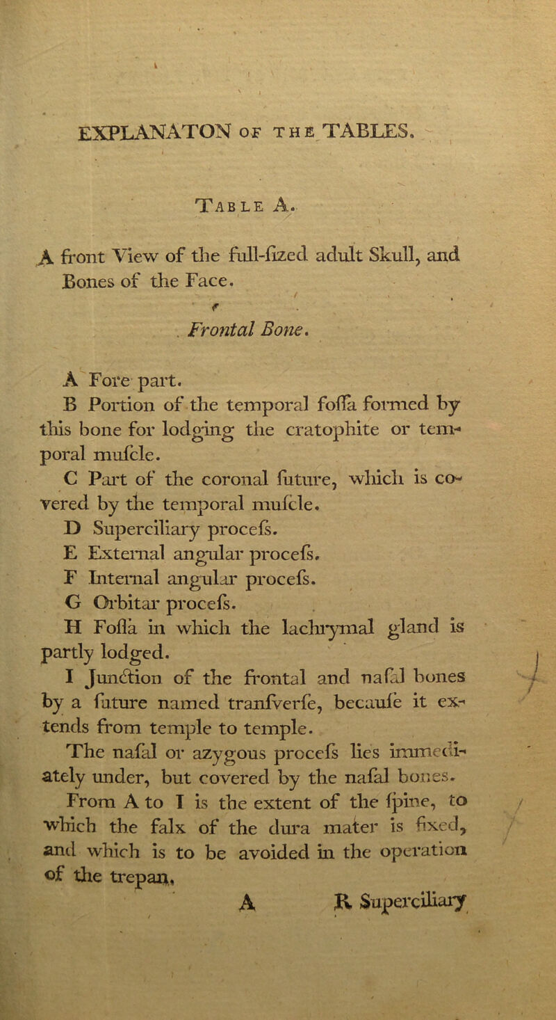 i r ' i EXPLANATON of the TABLES. Table A. \ A front View of the full-fized adult Skull, and Bones of the Face. / . , f Frontal Bone. A Fore part. B Portion of the temporal folia formed by this bone for lodging the cratophite or tem- poral mufcle. C Part of the coronal future, which is co- vered by the temporal mufcle. D Superciliary procels. E External angular procels. F Internal angular procefs. G Orbitar procefs. H Folia in which the lachrymal gland is partly lodged. I Junction of the frontal and nalal bones by a future named tranfverfe, becaule it ex- tends from temple to temple. The nafal or azygous procels lies immedi- ately under, but covered by the nafal bones. From A to T is the extent of the Ipine, to which the falx of the dura mater is fixed, and which is to be avoided in the operation of the trepan, J / A H Superciliaiy