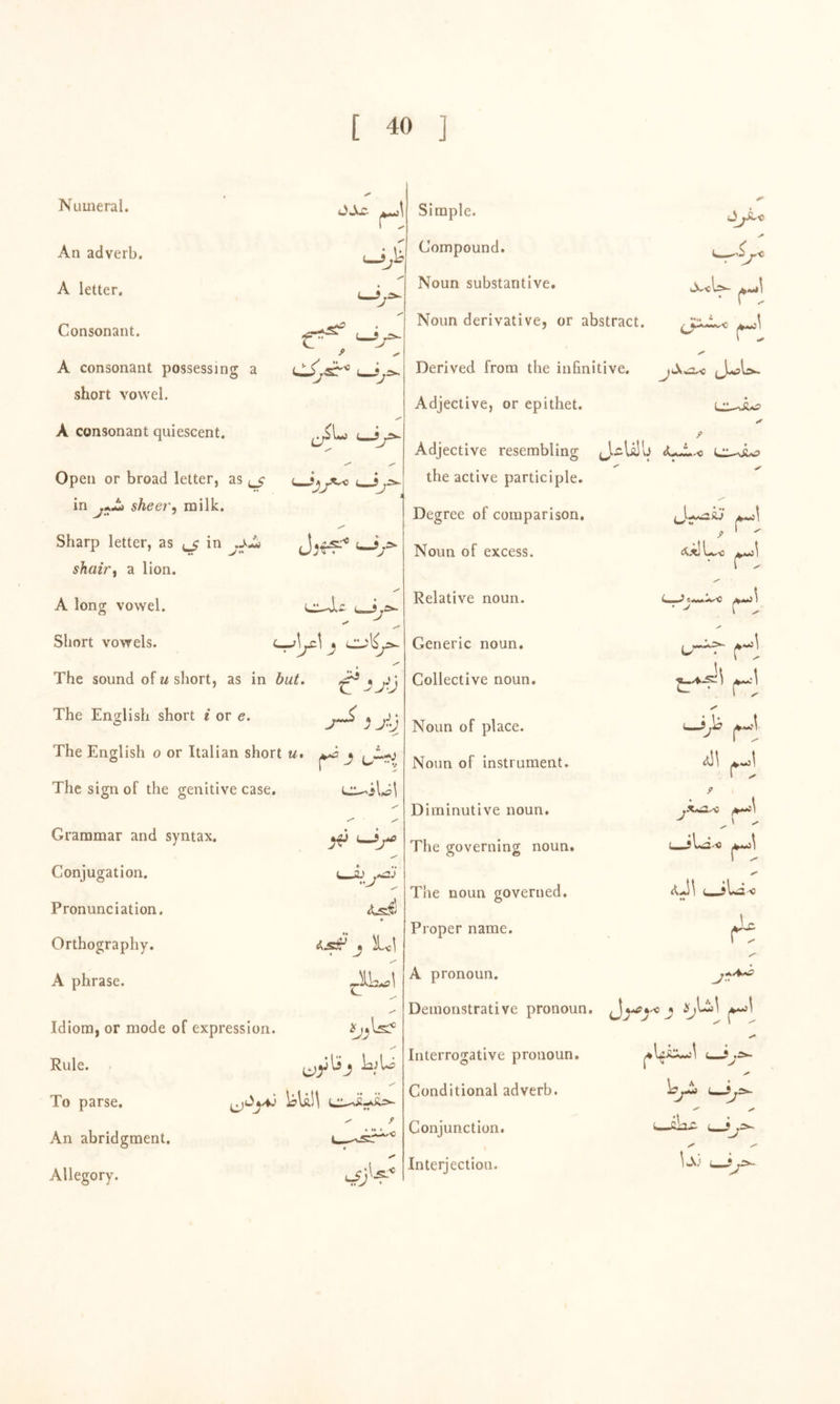 [ 40 ] Numeral. Simple. An adverb. Compound. L A letter. Noun substantive. /kMil * r Consonant. Noun derivative, or abstract. ijr*'***^ yJl A consonant possessing a short vowel. L ^ —j Derived from the infinitive. Adjective, or epithet. A consonant quiescent. Adjective resembling J.4UJIJ P * Open or broad letter, as LmmJ the active participle. in sheer, milk. \ Degree of comparison. Sharp letter, as in .4-ij shair^ a lion. Noun of excess. £txl LwC A long vowel. Relative noun. Short vowels. >1^ V' * The sound of w short, as in but, ^ The English short i or e. ^ jlj The English o or Italian short u, ^ ^ {J^*i The sign of the genitive case, Grammar and syntax. Conjugation. Pronunciation. Orthography. A phrase. L„ a > ♦ j im Idiom, or mode of expression. Rule. / iajU? To parse. i^Ull An abridgment. Allegory. / Generic noun. Collective noun. Noun of place. Noun of instrument. u^' 4II u-jUs'-o •• J- Diminutive noun. The governing noun. Tlie noun governed. Proper name. A pronoun. Demonstrative pronoun. Interrogative pronoun. Conditional adverb. Conjunction. Interjection. 1 by- abr4 i j U- \S) V'