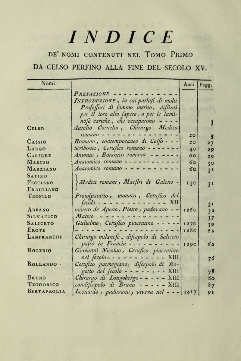 INDICE de’ nomi contenuti nel Tomo Primo DA CELSO PERFINO ALLA FINE DEL SECOLO XV. Nomi Celso Cassio Largo Castore Marino Marziano Satiro Fecciano Eracliano Teofilo Aerano Silvatico Saliceto Erote Lanfranchi Rogerio Rollando • Bruno Teodorico Bertapaglia Anni Prefazione - -- -- -- -- -- - Introduzione , in cui parla/i di molti Profejfori di fommo merito^ dijlinti per il loro alto fapcre, o per le lumi- nofe cariche^ che occuparono - - - - Aurelio Cornelio , Chirurgo Medico romano - -- -- -- -- -- -- -- Romano , contemporaneo di Celfo - - - Scribonio ^ Cerujico romano - - Antonio , Botanico romano - - - - - - Anatomico romano ------ Anatomico romano - -- -- -- -- - 20 20 40 60 60 do n \ Medici romani, Maejlri di Galeno - \ J Protofpatario f monaco , Cerujico del fecblo XII ovvero de Apono, Pietro , padovano - - Matteo Gulielmo, Cerujico piacentino - - - - Chirurgo milanefe, difcepolo di Saliceto pajsò in Francia - -- -- -- -- - Giovanni Nicolao, Cerujico piacentino nel fecolo- XIII Cerujico parmegiano, dijcepolo di Ro- gerio del fecolo - -- -- -- - XIII Chirurgo di Longoborgo ----- XIII condifcepolo di Bruno - -- --XIli Leonardo ^ padovano ^ viveva nel - I 50 I 2dO 1270 I 280 1 290 I4»7 Pagg. ) S 27 29 29 SO S' s» 3» 32 37 39 di 62 7^ 78 80 87 91