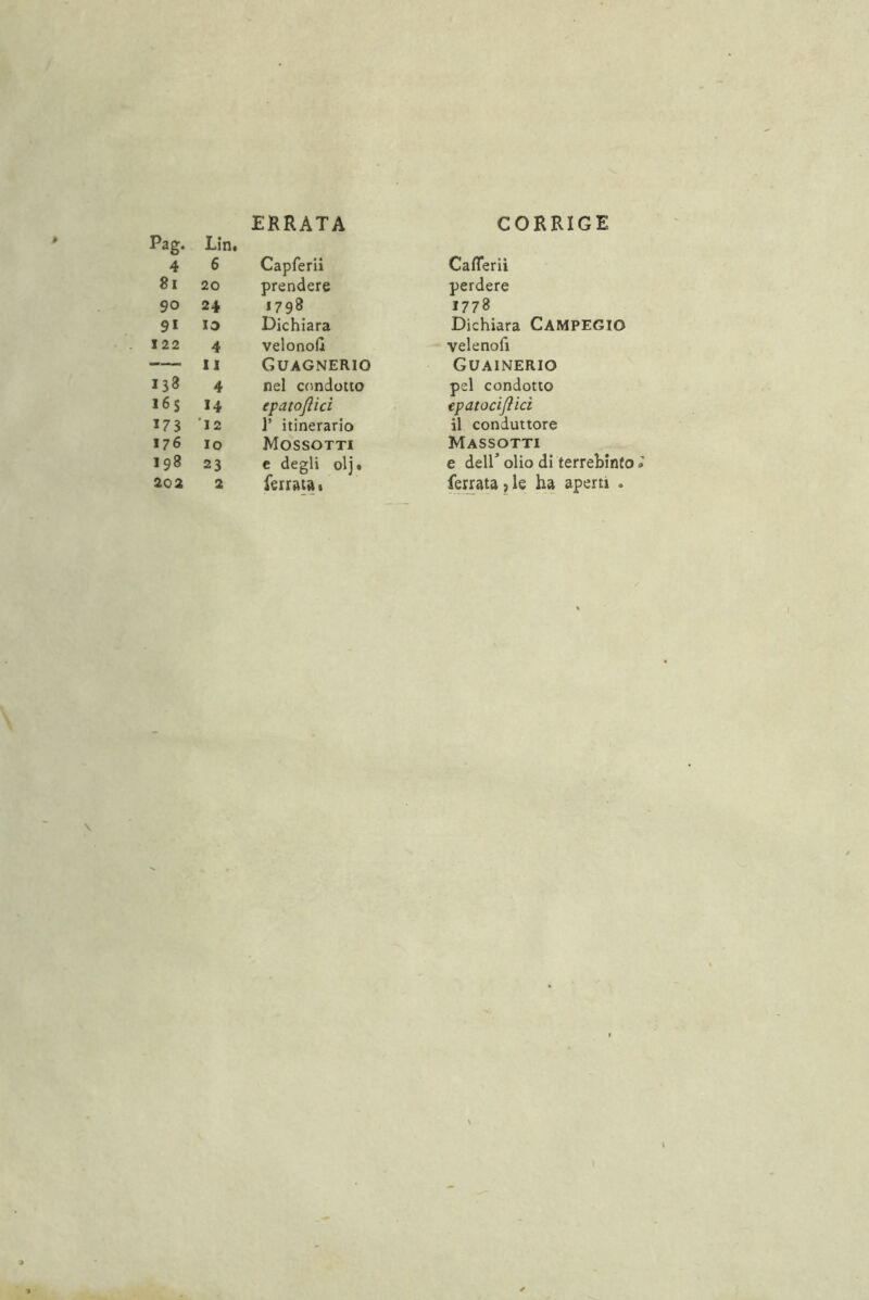 Pag. Liti. ERRATA CORRIGE 4 6 Capferii CalTerii 8i 20 prendere perdere 90 24 *798 1778 91 IO Dichiara Dichiara CampeGIO 122 4 velonoiì velenolt — II Guagnerio Guainerio 138 4 nel condotto pel condotto 16$ 14 epaio/licì 1’ itinerario epatocìjìid 173 12 il conduttore 176 lo Mossotti Massotti 198 23 e degli olj. e deir olio di terrehinto 202 2 ferrata. feaata, le ha aperti .