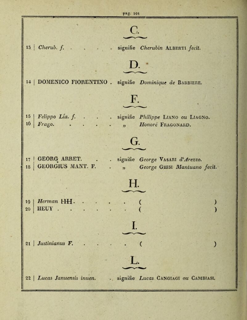 13 j Cherub. f. G signifie Chérubin Alberti fecit. D. 14 j DOMENICO FIORENTINO . signifie Dominique de Barbiere. 15 lô Felippo Lia. f. Frago. 17 18 GEORG ARRET. GEORGIUS MANT. F. 19 20 Herman HH HE U Y . 21 I Justinianus F. R signifie Philippe LlANO ou Liagno. » Honoré Fragonard. G. signifie George VasARI d’Arezzo. „ George Ghisi Mantuano fecit. H. • * I. L. 22 | Lucas Januensis inuen. . signifie Lucas CàNGIaGI ou Cambiasi.