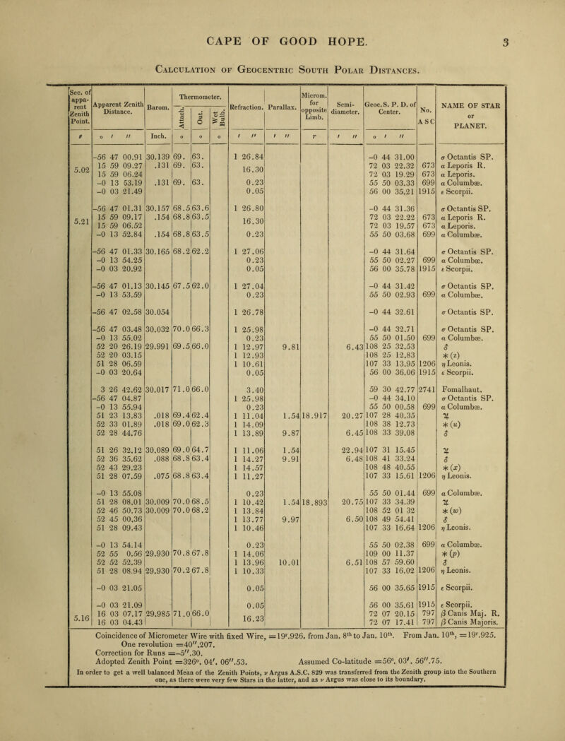 Calculation of Geocentric South Polar Distances. fSec. of appa- rent Zenith Point. H Apparent Zenith Distance. Barom. Thermometer. Refraction. Parallax. Microm. for opposite Limb. Semi- diameter. Geoc.S. P. D. of Center. No. ASC NAME OF STAR or PLANET. o & 0 o Wet Bulb. 0 / n Inch. 0 O / ft t ft T t ft 0 / ft -56 47 00.91 30.139 69. 63. 1 26.84 -0 44 31.00 a Octantis SP. 15 59 09.27 .131 69. 63. 1 a QD 72 03 22.32 673 a Leporis R. o,\)Z 15 59 06.24 72 03 19.29 673 a Leporis. -0 13 53.19 .131 69. 63. 0.23 55 50 03.33 699 a Columbae. -0 03 21.49 0.05 56 00 35.21 1915 £ Scorpii. -56 47 01.31 30.157 68.5 63.6 1 26.80 -0 44 31.36 <r Octantis SP, Ol 15 59 09.17 .154 68.8 63.5 1G Qn 72 03 22.22 673 a Leporis R, 15 59 06.52 72 03 19.57 673 a Leporis. -0 13 52.84 .154 68.8 63.5 0.23 55 50 03.68 699 a Columbae. -56 47 01.33 30.165 68.2 62.2 1 27.06 -0 44 31.64 (7 Octantis SP. -0 13 54.25 0.23 55 50 02.27 699 a Columbae. -0 03 20.92 0.05 56 00 35.78 1915 £ Scorpii. -56 47 01.13 30.145 67.5 62.0 1 27.04 -0 44 31.42 <T Octantis SP. -0 13 53.59 0.23 55 50 02.93 699 a Columbae. -56 47 02.58 30.054 1 26.78 -0 44 32.61 or Octantis SP. -56 47 03.48 30.032 70.0 66.3 1 25.98 -0 44 32.71 tr Octantis SP. -0 13 55.02 0.23 55 50 01.50 699 a Columbae. 52 20 26.19 29.991 69.5 66.0 1 12.97 9.81 6.43 108 25 32.53 52 20 03.15 1 12.93 108 25 12.83 *(z) 51 28 06.59 1 10.61 107 33 13.95 1206 r/Leonis. -0 03 20.64 0.05 56 00 36.06 1915 £ Scorpii. 3 26 42.62 30.017 71.0 66.0 3.40 59 30 42.77 2741 Fomalhaut. -56 47 04.87 1 25.98 -0 44 34.10 <7 Octantis SP. -0 13 55.94 0.23 55 50 00.58 699 a Columbae. 51 23 13.83 .018 69.4'62.4 1 11.04 1.54 18.917 20.27 107 28 40.35 52 33 01.89 .018 69.0 62.3 1 14.09 108 38 12.73 * (u) 52 28 44.76 1 13.89 9.87 6.45 108 33 39.08 $ 51 26 32.12 30.089 69.0 64.7 1 11.06 1.54 22.94 107 31 15.45 52 36 35.62 .088 68.863.4 1 14.27 9.91 6.48 108 41 33.24 52 43 29.23 1 14.57 108 48 40.55 * (x) 51 28 07.59 .075 68.8 63.4 1 11,27 107 33 15.61 1206 T) Leonis. -0 13 55.08 0.23 55 50 01.44 699 a Columbae. 51 28 08.01 30.009 70.068.5 1 10.42 1.54 18.893 20.75 107 33 34.39 52 46 50.73 30.009 70.068.2 1 13.84 108 52 01 32 52 45 00.36 1 13.77 9.97 6.50 108 49 54.41 S 51 28 09.43 1 10.46 107 33 16.64 1206 r} Leonis. -0 13 54.14 0.23 55 50 02.38 699 a Columbae. 52 55 0.56 29.930 70.867.8 1 14.06 109 00 11.37 *(P) 52 52 52.39 1 13.96 10.01 6.51 108 57 59.60 S 51 28 08.94 29.930 70.2 67.8 1 10.33 107 33 16.02 1206 T) Leonis. -0 03 21.05 0.05 56 00 35.65 1915 £ Scorpii. -0 03 21.09 0.05 56 00 35.61 1915 £ Scorpii, 16 03 07.17 29.985 71.0 66.0 72 07 20.15 797 (3 Canis Maj. R. o.lo 16 03 04.43 16.23 72 07 17.41 797 j3 Canis Majoris. Coincidence of Micrometer Wire with fixed Wire, =19'^.926. from Jan. 8* to Jan. 10*'’. From Jan. 10*'’, =19‘'.925. One revolution =40.207. Correction for Runs =-5.30. Adopted Zenith Point =326°. 04'. 06.53. Assumed Co-latitude =56°. 03'. 56.75. In order to get a well balanced Mean of the Zenith Points, v Argus A.S.C. 829 was transferred from the Zenith group into the Southern one, as there were very few Stars in the latter, and as v Argus was close to its boundary.