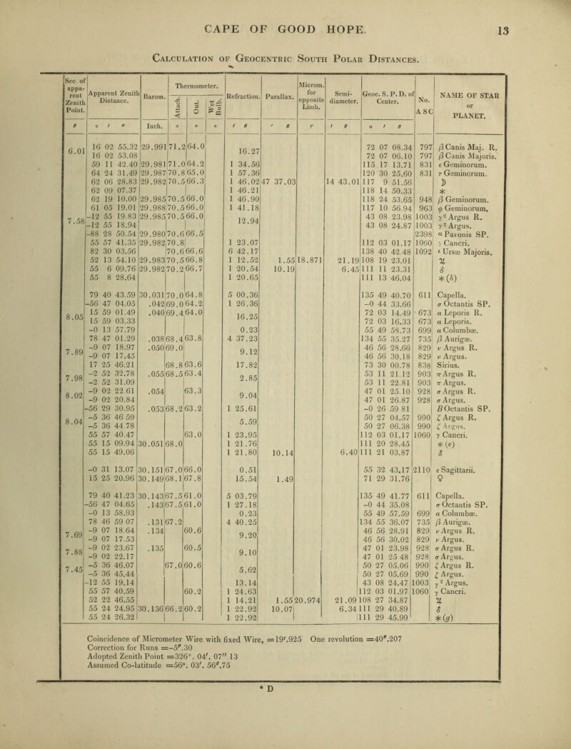 Calculation of Geocentric South Polar Distances. [Sec. 0 1 appa- rent Zenith Point Apparent Zenitl Distance. Barom Thermometer. Refraction Parallax. Microm for opposite Limb. Semi- diameter. Geoc. S. P. D. 0 Center. f No. ASC NAME OF STAR or PLANET. Attach. O Wet Bulb. ff 0 / o Inch. O O O f // ' // r ! n o ! H 6 01 16 02 55.32 29.99] 71.2 !64.0 16 27 72 07 08.34 797 /SCanisMaj. R. 16 02 53.08 72 07 06.10 797 /ICanis iVlajoris. 59 11 42.40 29.981 71.064.2 1 34.56 115 17 13.71 831 £ Geminorum. 64 24 31.49 29.98770.865.0 1 57.36 120 30 25.60 831 r Geminorum. 62 06 28.83 29.982 70.5 66.3 1 46.02 47 37.03 14 43.01 117 9 51.56 D 62 09 07.37 1 1 46.21 118 14 50.33 * 62 19 10.00 29.985 70.566.0 1 46.90 118 24 53.65 948 /3 Geminorum. 61 05 19.01 29.988 |70.566.0 I 1 41.18 117 10 56.94 963 0 Geminorum. -12 55 19.83 29.985,70.566.0 10 0/1 43 08 23.98 1003 ’ y^^Argjus R. / . Oo -12 55 18.94 X A/ • y 4 43 08 24.87 1003 7-Argus. -88 28 50.54 29.980 70.6 66.5 2398 I “ Pavonis SP. 55 57 41.35 29.98270.8 1 23.07 112 03 01.17 1060 j > Cancri. 82 30 03.56 70.666.6 6 42.17 138 40 42.48 1092 ‘ UrsEe Majoris. 52 13 54.10 29.983 70.5 66.8 1 12.52 1.55 18.871 21.19 108 19 23.01 % 55 6 09.76 29.982 70.2 66.7 1 20.54 10.19 6.45 111 11 23.31 $ 55 8 28.64 1 20.65 111 13 46.04 * (/t) 79 40 43.59 30.031 70.0 64.8 5 00.36 135 49 40.70 611 Capella. -56 47 04.05 .042 69.064.2 1 26.36 -0 44 33.66 (T Octantis SP. 15 59 01.49 .040 69.4 64.0 1^0^; 72 03 14.49 • 673 a Leporis R. o , UO 15 59 03.33 72 03 16.33 673 a Leporis. -0 13 57.79 0.23 55 49 58.73 699 a Columbse. 78 47 01.29 .038 68.4 63.8 4 37.23 134 55 35.27 735 fi Aurigae. <7 QO -9 07 18.97 .050 69.0 Q 10 46 56 28.66 829 V Argus R. -9 07 17.45 46 56 30.18 829 V Argus. 17 25 46.21 68.863.6 17.82 73 30 00.78 838 Sirius. 7 OQ -2 52 32.78 .055 68.563.4 0 Q c; 53 11 21.12 903 TTArgus R. -2 52 31.09 Z • o<j 53 11 22.81 903 TT Argus. o r»o -9 02 22.61 .054 63.3 O 0/1 47 01 25.10 928 <7 Argus R. o . UZ -9 02 20.84 y. 47 01 26.87 928 (T Argus. -56 29 30.95 .053 68.2 63.2 1 25.61 -0 26 59 81 5Octantis SP. « n/t -5 36 46 59 50 27 0-4.57 990 ^ Argus R. -5 36 44.78 50 27 06.38 990 ^ Arsons. 55 57 40.47 63.0 1 23.95 112 03 01.17 1060 y Cancri. 55 15 09.94 30.051 68.0 1 21.76 111 20 28.45 * (e) 55 15 49.06 1 21.80 10.14 6.40 111 21 03.87 $ -0 31 13.07 30.151 67.0 66.0 0.51 55 32 43.17 2110 E Saeittarii. 15 25 20.96 30.149 68.1 67.8 15.54 1.49 71 29 31.76 Q 79 40 41.23 30.143 67.5 61.0 5 03.79 135 49 41.77 611 Capella. -56 47 04.65 .143 67.5 61.0 1 27.18 -0 44 35.08 <r Octantis SP. -0 13 58.93 0.23 55 49 57.59 699 a Columbae. 78 46 59 07 .131 67.2 4 40.25 134 55 36.07 735 fi Aurigae. -9 07 18.64 .134 60.6 46 56 28.91 829j Argus R. /. oy -9 07 17.53 y. zu 46 56 30.02 829j V Argus. 7 QQ -9 02 23.67 .135 60.5 O 1 A 47 01 23.98 928' (7 Argus R. -9 02 22.17 y, iu 47 01 25 48 928 (7 Argus. 7 Ae: -5 36 46.07 67.0 60.6 50 27 05.06 990, Argus R. / .40 -5 36 45.44 O. OZ 50 27 05.69 990 ^ Argus. -12 55 19.14 13.14 43 08 24.47 1003; y 2 Argus. 55 57 40.59 60.2 1 24.63 |112 03 01.97 1060 y Cancri. 52 22 46.55 1 14.21 1.5520.974 21.09108 27 34.87 % 55 24 24.95 30.136 66.2 60.2 1 22.92 10.071 6.34111 29 40.89 $ 55 24 26.321 1 22.92 1 111 29 45.99 ^ig) Coincidence of Micrometer Wire with fixed Wire, =19L925 One revolution =40''.207 Correction for Runs =-5.30 Adopted Zenith Point =326“. 04'. 07 13 Assumed Co-latitude =56°. 03'. 56.75 * D