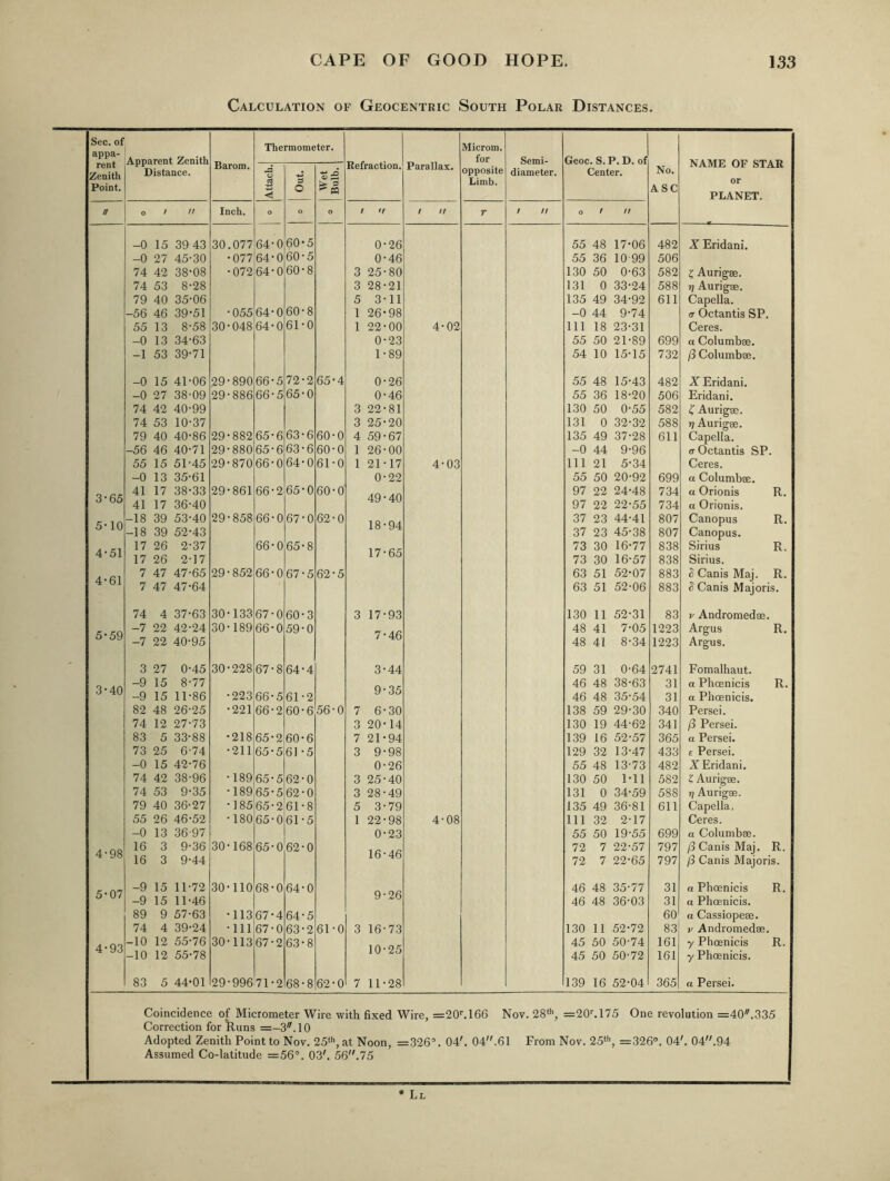 Calculation of Geocentric South Polar Distances. Sec. of appa- Apparent Zenith Distance. Barom. Thermometer. Refraction. Parallax. Microm. for opposite Limb. Semi- diameter. Geoc. S. P. D. of Center. No, ASC NAME OF STAR or PLANET, rent Zenith Point. jAttach. 'S o Wet Bulb. n 0 / ft Inch. 0 o 0 f n / ff r t ft 0 t ft -0 15 39 43 30.077 64-0 60-5 0-26 55 48 17-06 482 X Eridani. -0 27 45-30 •077 64-0 60-5 0-46 55 36 10 99 506 74 42 38-08 •072 64-0 60-8 3 25-80 130 50 0-63 582 1 Aurigse. 74 53 8-28 3 28-21 131 0 33-24 588 r) Aurigae. 79 40 35-06 5 3-11 135 49 34-92 611 Capella. -56 46 39-51 •055 64-0 60-8 1 26-98 -0 44 9-74 (T Octantis SP. 55 13 8-58 30-048 64-0 61-0 1 22-00 4-02 111 18 23-31 Ceres. -0 13 34-63 0-23 55 50 21-89 699 a Columbae. -1 53 39-71 1-89 54 10 15-15 732 /3 Columbae. -0 15 41-06 29-890 66-5 72-2 65-4 0-26 55 48 15-43 482 X Eridani. -0 27 38-09 29-886 66-5 65-0 0-46 55 36 18-20 506 Eridani, 74 42 40-99 3 22-81 130 50 0-55 582 '( Aurigae. 74 53 10-37 3 25-20 131 0 32-32 588 7) Aurigae. 79 40 40-86 29-882 65-6 63-6 60-0 4 59-67 135 49 37-28 611 Capella. -56 46 40-71 29-880 65-6 63-6 60-0 1 26-00 -0 44 9-96 Octantis SP. 55 15 51-45 29-870 66-0 64-0 61-0 1 21-17 4-03 111 21 5-34 Ceres. -0 13 35-61 0-22 55 50 20-92 699 a Columbae. 41 17 38-33 29-861 66-2 65-0 60-0 97 22 24-48 734 a Orionis R. o 0«j 41 17 36-40 4y 4U 97 22 22-55 734 a Orionis. C . 1 A -18 39 53-40 29-858 66-0 67-0 62-0 1 Q . 0/1 37 23 44-41 807 Canopus R. O lU -18 39 52-43 lo y4 37 23 45-38 807 Canopus. 17 26 2-37 66-0 65-8 73 30 16-77 838 Sirius R. 4* Ol 17 26 2-17 1 / • DO 73 30 16-57 838 Sirius. 7 47 47-65 29-852 66-0 67-5 62-5 63 51 52-07 883 B Canis Maj. R. 4*01 7 47 47-64 63 51 52-06 883 S Canis Majoris, 74 4 37-63 30-133 67-0 60-3 3 17-93 130 11 52-31 83 V Andromedae. -7 22 42-24 30-189 66-0 59-0 48 41 7-05 1223 Argus R. o*oy -7 22 40-95 / * 40 48 41 8-34 1223 Argus. 3 27 0-45 30-228 67-8 64-4 3-44 59 31 0-64 2741 Fomalhaut. -9 15 8-77 46 48 38-63 31 a Phcenicis R. o*4U -9 15 11-86 •223 66-5 61-2 *J iJrJ 46 48 35-54 31 a Phcenicis. 82 48 26-25 •221 66-2 60-6 56-0 7 6-30 138 59 29-30 340 Persei, 74 12 27-73 3 20-14 130 19 44-62 341 jS Persei. 83 5 33-88 •218 65-2 60-6 7 21-94 139 16 52-57 365 a Persei. 73 25 6-74 •211 65-5 61 -5 3 9-98 129 32 13-47 433 £ Persei. -0 15 42-76 0-26 55 48 13-73 482 X Eridani. 74 42 38-96 •189 65-5 62-0 3 25-40 130 50 1-11 582 ? Aurigae. 74 53 9-35 •189 65-5 62-0 3 28-49 131 0 34-59 588 rj Aurigae. 79 40 36-27 •185 65-2 61-8 5 3-79 135 49 36-81 611 Capella. 55 26 46-52 •180 65-0 61-5 1 22-98 4-08 111 32 2-17 Ceres. -0 13 36-97 0-23 55 50 19-55 699 a Columbae. 16 3 9-36 30-168 65-0 62-0 72 7 22-57 797 /3 Canis Maj. R. 4 • yo 16 3 9-44 1d*4d 72 7 22-65 797 /3 Canis Majoris. r. A-rr -9 15 11-72 30-110 68-0 64-0 46 48 35-77 31 a Phcenicis R. OK)/ -9 15 11-46 y*2D 46 48 36-03 31 a Phcenicis. 89 9 57-63 •113 67-4 64-5 60 a Cassiopeae. 74 4 39-24 •111 67-0 63-2 61-0 3 16-73 130 11 52-72 83 r Andromedae. A . no -10 12 55-76 30-113 67-2 63-8 45 50 50-74 161 y Phcenicis R. 4 yo -10 12 55-78 10*25 45 50 50-72 161 y Phcenicis. 83 5 44-01 29-996 71-2 68-8 62-0 7 11-28 139 16 52-04 365 a Persei. Coincidence of Micrometer Wire with fixed Wire, =20M66 Nov. 28*’’, =20''.175 One revolution =40,335 Correction for iluns =-3.10 Adopted Zenith Point to Nov. 25‘'’, at Noon, =326®. 04'. 04.61 From Nov, 25*’’, =326®. 04'. 04,94 Assumed Co-latitude =56®. 03'. 56.75 • Ll