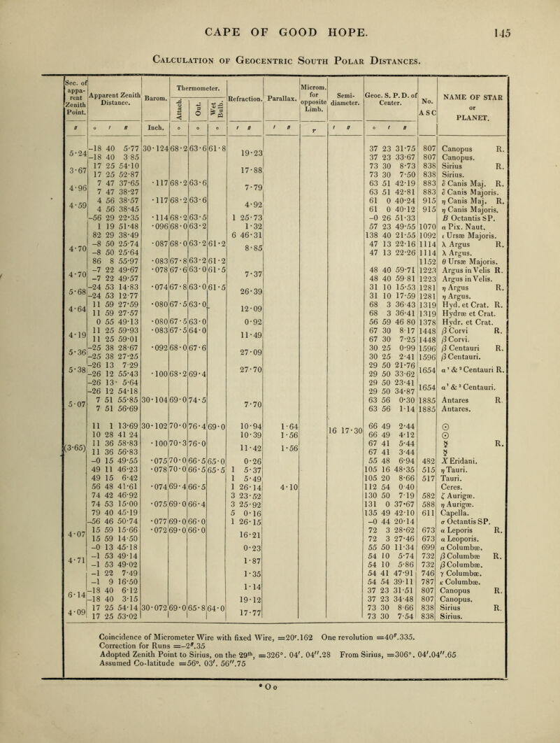 Calculation of Geocentric South Polar Distances. Sec. of Microm. appa- rent Thermometer. Apparent Zenith Barom. Refraction. Parallax. for Semi- Geoc. S. P. D. of NAME OF STAR opposite No. Distance. diameter. Center. Point. o Limb. ASC or < ca planet. a o / a Inch. 0 O O 1 n / n r 1 tt 0 t tt 5-24 -18 40 5-77 30-124 68-2 63-6 61-8 37 23 31-75 807 Canopus R. -18 40 3 85 liy zo 37 23 33-67 807 Canopus. 3-67 17 25 54-10 17-88 73 30 8-73 838 Sirius R. 17 25 52-87 73 30 7-50 838 Sirius. 4-96 7 47 37-65 -117 68-2 63-6 7-79 63 51 42-19 883 5 Canis Maj. R. 7 47 38-27 63 51 42-81 883 ^ Canis Majoris. • 4-59 4 56 38-57 -117 68-2 63-6 4-92 61 0 40-24 915 t; Canis Maj. R. 4 56 38-45 61 0 40-12 915 T] Canis Majoris. -56 29 22*35 -114 68-2 63-5 1 25-73 -0 26 51-33 B Octantis SP. 1 19 51-48 •096 68-0 63-2 1-32 57 23 49-55 1070 a Pix. Naut, 82 29 38-49 6 46-31 138 40 21-55 1092 t Ursee Majoris. 4-70 -8 50 25-74 •087 68-0 63-2 61-2 8-85 47 13 22-16 1114 X Argus 11. -8 50 25-64 47 13 22-26 1114 X Argus, 86 8 55-97 •083 67-8 63-2 61-2 1152 d Ursae Majoris. 4-70 -7 22 49-67 •078 67-6 63-0 61-5 7-37 48 40 59-71 1223 Argus in Velis R. -7 22 49-57 48 40 59-81 1223 Argus in Velis. 5-68 -24 53 14-83 •074 67-8 63-0 61-5 26-39 31 10 15-53 1281 t] Argus R. -24 53 12-77 31 10 17-59 1281 7j Argus. 4-64 11 59 27-59 •080 67-5 63-0 12-09 68 3 36-43 1319 Hyd.etCrat. R. 11 59 27-57 68 3 36-41 1319 Hydrae et Crat. 0 55 49-13 •080 67-5 63-0 0-92 56 59 46 80 1378 Hydr. et Crat. 4*19 11 25 59-93 •083 67-5 64-0 11-49 67 30 8-17 1448 /3 Corvi R. 11 25 59-01 67 30 7-25 1448 /3 Corvi. 5-36 -25 38 28-67 •092 68-0 67-6 27-09 30 25 0-99 1596 /3 Centauri R. -25 38 27-25 30 25 2-41 1596 /3 Centauri. 5-38 -26 13 7-29 -26 12 55-43 •100 68-2 69-4 27-70 29 50 21-76 29 50 33-62 1654 a ’ & ’ Centauri R. -26 13* 5-64 -26 12 54-18 29 50 23-41 29 50 34-87 1654 a' & * Centauri. 5-07 7 51 55-85 30-104 69-0 74-5 7-70 63 56 0-30 1885 Antares R. 7 51 56-69 63 56 114 1885 An tares. 11 1 13-69 30-102 70-0 76-4 69-0 10-94 1-64 16 17-30 66 49 2-44 o 10 28 41 24 10-39 1-56 66 49 4-12 © (3-65) 11 36 58-83 11 36 56-83 •100 70-3 76-0 11-42 1-56 67 41 5*44 67 41 3-44 5 R. § -0 15 49-55 •075 70-0 66-5 65-0 0-26 55 48 6-94 482 X Eridani. 49 11 46-23 •078 70-0 66-5 65-5 1 5-37 105 16 48-35 515 r/Tauri. 49 15 6-42 1 5-49 105 20 8-66 517 Tauri. 56 48 41-61 •074 69-4 66-5 1 26-14 4-10 112 54 0-40 Ceres. 74 42 46-92 3 23-52 130 50 7-19 582 ( Aurigae. 74 53 15-00 •075 69-0 66-4 3 25-92 131 0 37-67 588 T] Aurigae, 79 40 45-19 5 0-16 135 49 42-10 611 Capella. -56 46 50-74 •077 69-0 66-0 1 26-15 -0 44 20-14 cr Octantis SP. 4-07 15 59 15-66 •072 69-0 66-0 16-21 72 3 28-62 673 a Leporis R. 15 59 14-50 72 3 27-46 673 a Leoporis. -0 13 45-18 0-23 55 50 11-34 699 a Columbae, 4-71 -1 53 49-14 1-87 54 10 5-74 732 jSColumbae R. -1 53 49-02 54 10 5-86 732 (3 Columbae. -1 22 7-49 1-35 54 41 47-91 746 y Columbae. -1 9 16-50 1-14 54 54 39-11 787 K Columbae. 6-14 -18 40 6-12 37 23 31-51 807 Canopus R. -18 40 3-15 19-12 37 23 34-48 807 Canopus. 4-09 17 25 54-14 30-072 69-0 65-8 64-0 17-77 73 30 8-66 838 Sirius R. 17 25 53-02 73 30 7-54 838 Sirius. Coincidence of Micrometer Wire with fixed Wire, =20M62 One revolution =40^.335. Correction for Runs =-2^,35 Adopted Zenith Point to Sirius, on the 29*'*, = n CO o O . 04.28 From Sirius, =306°. 04'.04.65 Assumed Co-latitude = 56°. 03'. 56.75 •Oo