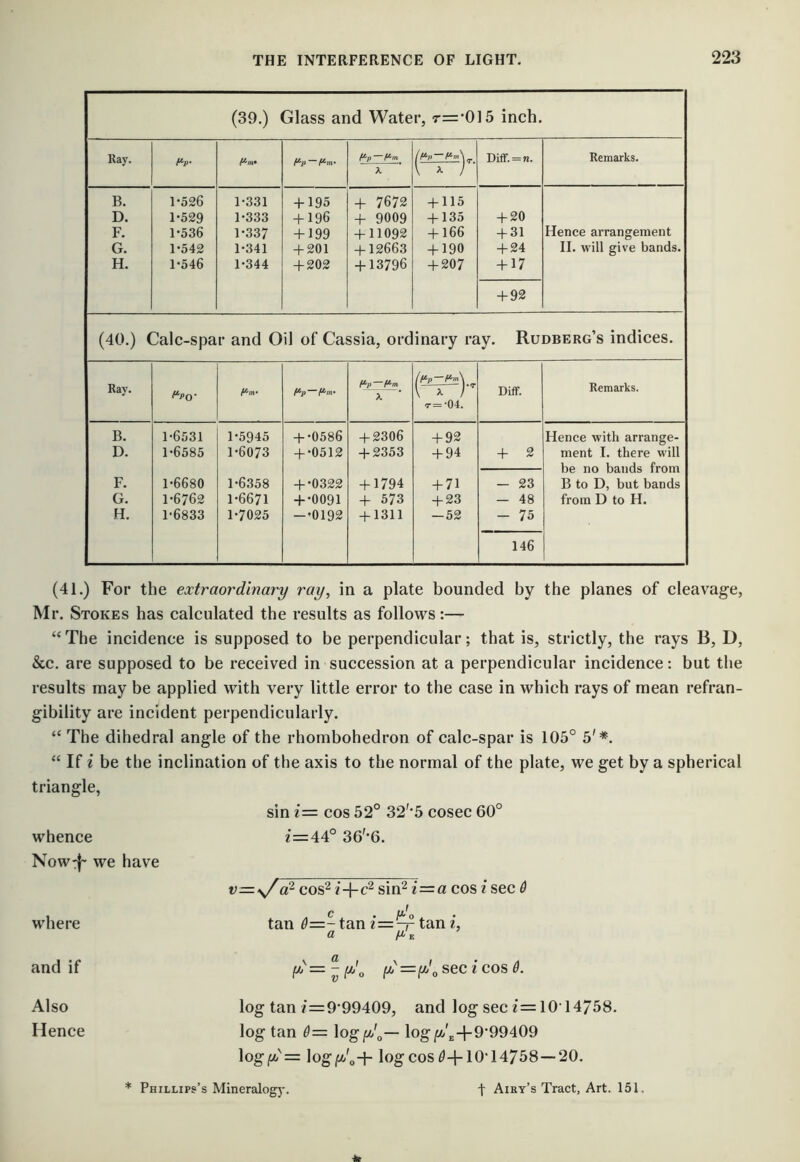 (39.) Glass and Water, r=’0]5 inch. Ray. r-p- tPp—fPm X Diff. = n. Remarks. B. D. F. G. H. 1-526 1-529 1-536 1-542 1-546 1-331 1-333 1-337 1-341 1-344 + 195 + 196 + 199 + 201 + 202 + 7672 + 9009 + 11092 + 12663 + 13796 + 115 + 135 + 166 + 190 + 207 + 20 + 31 + 24 + 17 Hence arrangement II. will give bands. + 92 (40.) Calc-spar and Oil of Cassia, ordinary ray. Rudberg’s indices. Ray. f^po- /Pp — fPm- f^p—fPm t=04. DilF. Remarks. B. D. 1-6531 1-6585 1-5945 1-6073 + -0586 + -0512 + 2306 + 2353 + 92 + 94 + 2 Hence with arrange- ment I. there will be no bands from B to D, but bands from D to H. F. G. H. 1-6680 1-6762 1-6833 1-6358 1-6671 1-7025 + -0322 + -0091 -•0192 + 1794 + 573 + 1311 + 71 + 23 -52 - 23 - 48 - 75 146 (41.) For the extraordinary ray, in a plate bounded by the planes of cleavage, Mr. Stokes has calculated the results as follows:— “ The incidence is supposed to be perpendicular; that is, strictly, the rays B, D, &c. are supposed to be received in succession at a perpendicular incidence: but the results may be applied with very little error to the case in which rays of mean refran- gibility are incident perpendicularly. “ The dihedral angle of the rhombohedron of calc-spar is 105° 5'*. “ If i be the inclination of the axis to the normal of the plate, we get by a spherical triangle, sin i= cos 52° 32'5 cosec 60° whence i=44° 36''6. Now:|' we have v=\/od- cos^ i-\-c^ sin^ i=a cos i sec 6 , . • J“'^o where tan 6=- tan ^=— tan and if id ^ sec i cos 0. Also log tan i=9'99409, and log sec i=10T4758. Hence log tan 0= log|M/'o— log|!>!,'g-i-9'99409 log|M;'= logjU/'o-p log cos ^-1-10‘14758 —20. * Phillips’s Mineralogy. t Airy’s Tract, Art. 151.