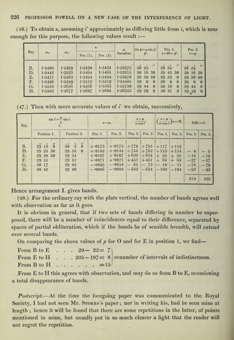 (46.) To obtain x, assuming approximately as differing little from /, which is near enough for this purpose, the following values result:— Ray. K, sin Pos. 1. Pos. 2. i“o- Pos. (1). Pos. (2). Sassafras. i=60-(p'. i = ^ B. ]'5409 1-5499 1-5430 1-5432 1-52575 0 t ti 30 25 0 / // 29 35 0 / // 30 25 D. 1-5442 1-55.33 1 -5464 1-5465 1-53215 30 16 30 29 43 30 30 16 30 E. 1-5471 1-5563 1-5494 1-5494 1-53870 30 30 80 29 52 0 30 30 80 F. 1-5496 1-5589 1-5519 1-5519 1-54485 30 0 0 30 0 0 30 0 0 G. 1-5542 1-5636 1-5566 1-5565 1-55750 29 44 0 30 16 0 29 44 0 H. 1-5582 1-5677 1-5607 1-5605 1-56935 29 29 0 30 31 0 29 29 0 (47.) Then with more accurate values of /' we obtain, successively. Ray. sin t = X U. . ~ Sin 1. K K — K — fJt. K COS i VA. cos i' )r=M. Diff. = n\ Position 1. Position 2. Pos. 1. Pos. 2. Pos. 1. Pos. 2. Pos. 1. Pos. 2. Pos. 1. Pos. 2. B. 0 / // 29 13 0 0 / 30 2 // 0 + •0173 + -OI75 + 779 + 795 + 117 + 119 D. 29 25 30 29 58 0 + -0143 + -0144 + 754 + 762 + 113 + 114 — 4 — 5 E. 29 38 30 29 54 + -OIO7 + '0107 + 633 + 634 + 95 + 95 -18 -19 F. 29 51 29 51 + -OO7I + -OO7I + 451 + 451 + 68 + 68 -27 -27 G. 30 17 29 45 --OOO9 -•0010 — 65 - 73 — 10 — 11 -78 -79 H. 30 42 29 40 --0086 — •0088 -683 -694 -102 — 104 -92 -93 219 223 Hence arrangement I. gives bands. (48.) For the ordinary ray with the plate vertical, the number of bands agrees well with observation as far as it goes. It is obvious in general, that if two sets of bands differing in number be super- posed, there will be a number of coincidences equal to their difference, separated by spaces of partial obliteration, which if the bands be of sensible breadth, will extend over several bands. On comparing the above values oi p for O and for E in position 1, we find— From B to E . . . 29— 22= 7l From E to H . . . 205 — 197= 8 =number of intervals of indistinctness. From B to H =15J From E to H this agrees with observation, and may do so from B to E, occasioning a total disappearance of bands. Postscript.—At the time the foregoing paper was communicated to the Royal Society, I had not seen Mr. Stokes’s paper; nor in writing his, had he seen mine at length ; hence it will be found that there are some repetitions in the latter, of points mentioned in mine, but usually put in so much clearer a light that the reader will not regret the repetition.