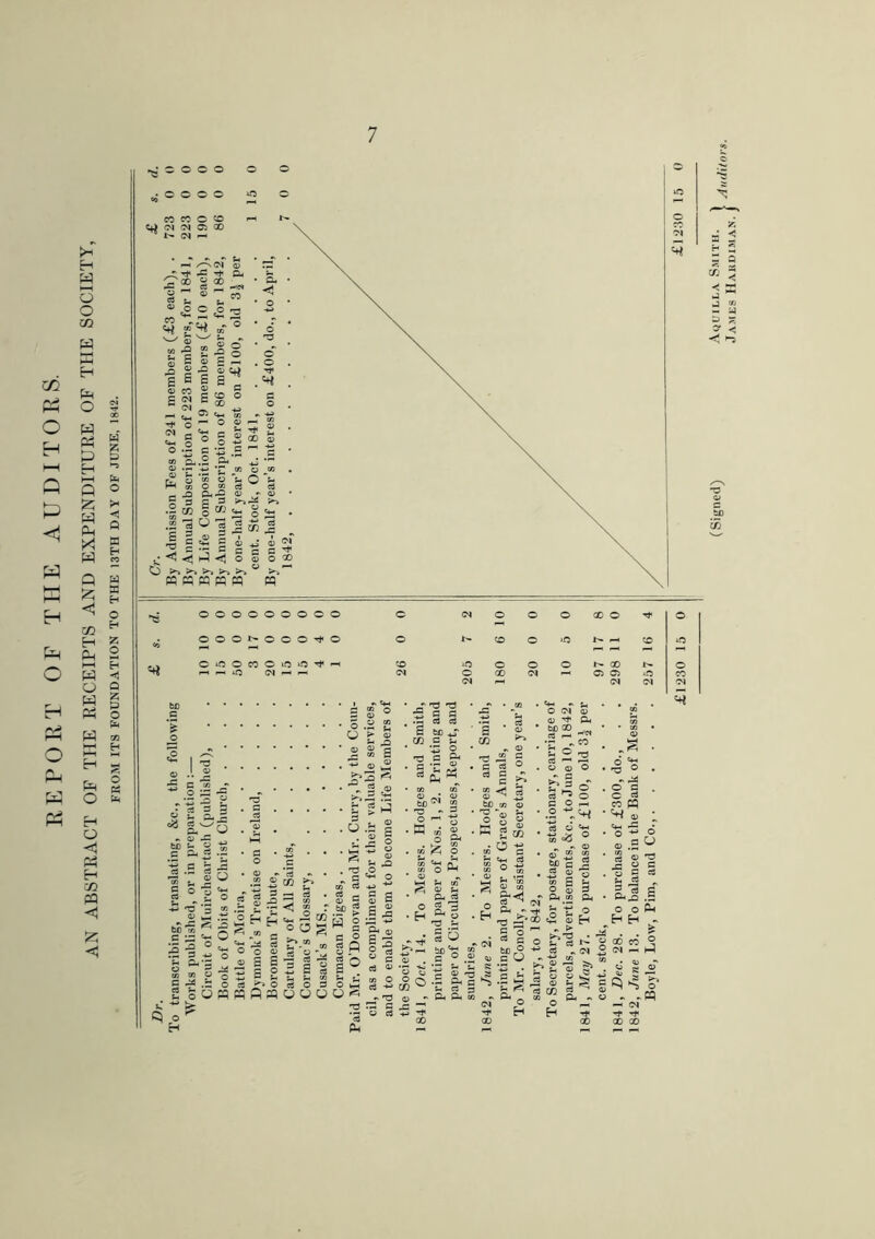 co Ph o H i—i Q P W hh HH H O