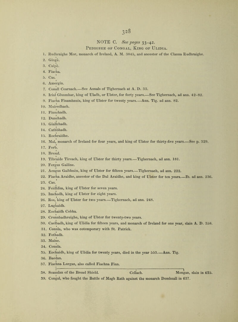 NOTE C. See pages 33-42. Pedigree of Congal, King of Ulidia. 1. Rudhraighe Mor, monarch of Ireland, A. M. 3845, and ancestor of the Clanna Rudhraighe. 2. Ginge. I 3. Caipé. 4. Fiacha. 5. Cas. 6. Amergin. 7. Conall Cearnach.—See Annals of Tighernach at A. D. 33. 8. Irial Glunmhar, king of Uladh, or Ulster, for forty years.—See Tighernach, ad ann. 42-82. 9. Fiacha Finamhnuis, king of Ulster for twenty years.—Ann. Tig. ad ann. 82. 10. Muiredhach. I 1 1. Finnchadh. 12. Dunchadh. 13. Giallchadh. 14. Cathbhadh. I 15. Rochraidhe. I 16. Mai, monarch of Ireland for four years, and king of Ulster for thirty-five years.—See p. 329. 17. Ferb. 18. Bresal. I 19. Tibraide Tireach, king of Ulster for thirty years.—Tighernach, ad ann. 181. 1 20. Fergus Gailine. 21. Aengus Gaibhnen, king of Ulster for fifteen years.—Tighernach, ad ann. 222. 22. Fiacha Araidhe, ancestor of the Dal Araidhe, and king of Ulster for ten years lb. ad ann. 236. 23. Cas.' 24. Feidhlim, king of Ulster for seven years. 25. Imchadh, king of Ulster for eight years. I 26. Ros, king of Ulster for two years Tighernach, ad ann. 248. 27. Lughaidh. 28. Eochaidh Cobha. 29. Crunnbadhruighe, king of Ulster for twenty-two years. 30. Caelbadh, king of Ulidia for fifteen years, and monarch of Ireland for one year, slain A. D. 358. 31. Connla, who was cotemporary with St. Patrick. 32. Fothadh. 33. Maine. I 34. Connla. 35. Eochaidh, king of Ulidia for twenty years, died in the year 553 Ann. Tig. 36. Baedan. I 37. Fiachna Lurgan, also called Fiachna Finn. I- : T , 38. Scannlan of the Broad Shield. Cellach. Mongan, slain in 625. 1 39. Congal, who fought the Battle of Magh Rath against the monarch Domhnall in 637.