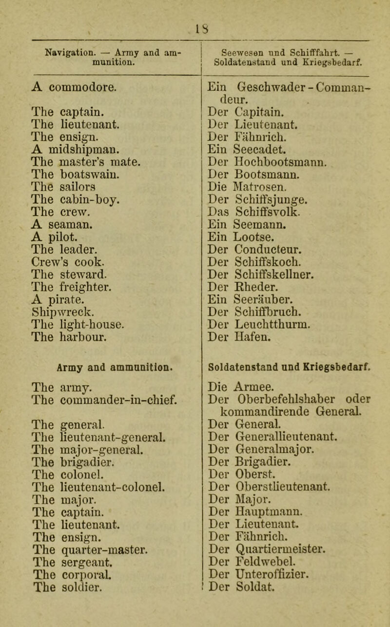 IS Navigation. — Army and am- munition. A commodore. The captain. The lieutenant. The ensign. A midshipman. The master’s mate. The boatswain. The sailors The cabin-boy. The crew. A seaman. A pilot. The leader. Crew’s cook. Tlie steward. The freighter. A pirate. Shipwreck. The light-house. The harbour. Army and ammunition. The army. The commander-in-chief. The general. The lieutenant-general. The major-general. The brigadier. The colonel. The lieutenant-colonel. The major. The captain. The lieutenant. The ensign. The quarter-master. The sergeant. The corporal The soldier. Seewesen und Schifffahrt. — Soldatenstand und Kriegsbedarf. Ein Geschwader - Coraman- deur. Der Capitain. Der Lieutenant. Der Fiihnrieh. Ein Seecadet. Der Hochbootsmann. Der Bootsmann. Die Matrosen. Der SchiiTsjunge. Das Schiffsvolk. Ein Seemann. Ein Lootse. Der Conducteur. Der Schitfskoch. Der Schiflfskellner. Der Rheder. Ein Seerauber. Der Schififbruch. Der Leuchtthurm. Der Hafen. Soldatenstand and Kriegsbedarf. Die Armee. Der Oberbefehlshaber oder kommandirende General. Der General. Der Generallieutenant. Der Generalmajor. Der Brigadier. Der Oberst. Der Oberstlieutenant. Der Major. Der Hauptmann. Der Lieutenant. Der Fahnrich. Der Quartiermeister. Der Feldwebel. Der Unteroffizier. ! Der Soldat.