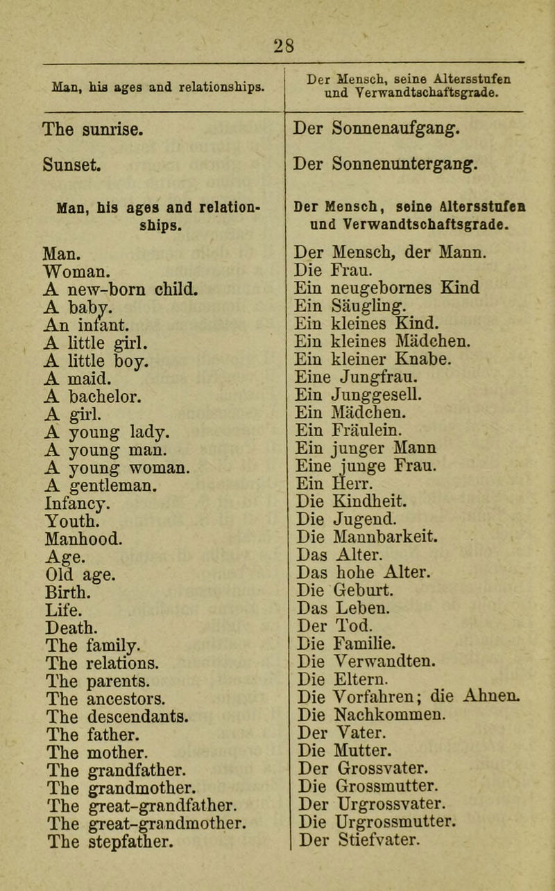 Man, his ages and relationships. Der Mensch, seine Altersstnfen and Yerwandtschaftsgiade. The sumise. Sunset. Man, bis ages and relation- ships. Man. Woman. A new-born child. A baby. An infant. A little girl. A little boy, A maid. A bachelor. A girl. A young lady. A young man. A young woman. A gentleman. Infancy. Youth. Manhood. Age. Old age. Birth. Life. Death. The family. The relations. The parents. The ancestors. The descendants. The father. The mother. The grandfather. The grandmother. The great-grandfather. The great-grandmother. The stepfather. Der Sonnenaufgang. Der Sonnenuntergang. Der Mensch, seine Altersstnfea und Verwandtschaftsgrade. Der Mensch, der Mann. Die Frau. Ein neugebomes Kind Ein Saugling. Ein kleines Kind. Ein kleines Madchen. Ein kleiner Knabe. Eine Jungfrau. Ein Junggesell. Ein Madchen. Ein Fraulein. Ein junger Mann Eine junge Frau. Ein Herr. Die Kindheit. Die Jugend. Die Mannbarkeit. Das Alter. Das hohe Alter. Die Geburt. Das Leben. Der Tod. Die Familie. Die Verwandten. Die Eltern. Die Vorfahren; die Ahnen. Die Nachkommen. Der Vater. Die Mutter. Der Grossvater. Die Grossmutter. Der Urgrossvater. Die Urgrossmutter. Der Stiefvater.